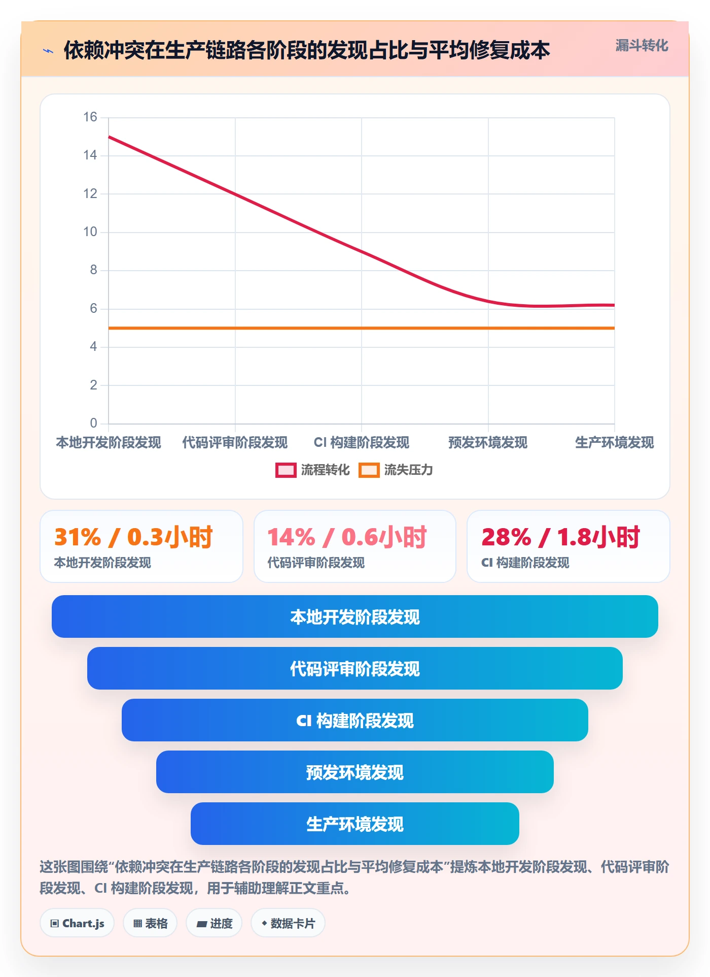 任务依赖如何做好依赖冲突？研发团队入门指南与操作步骤