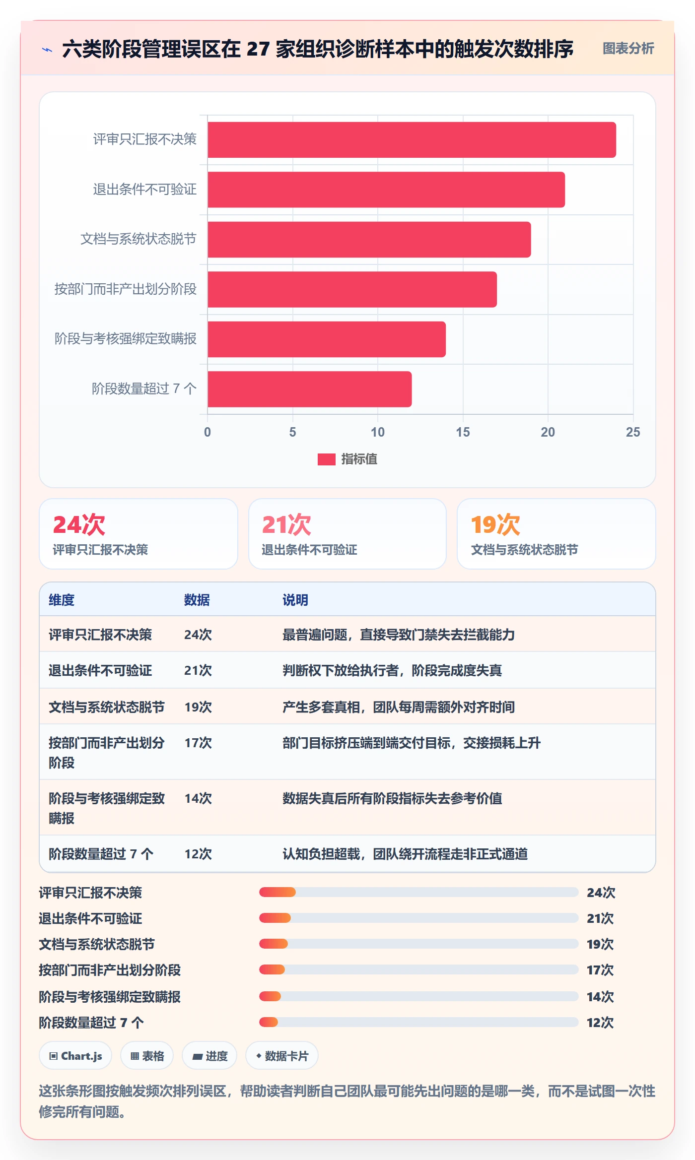 项目阶段管理方法大全:项目负责人项目阶段实操方法落地清单