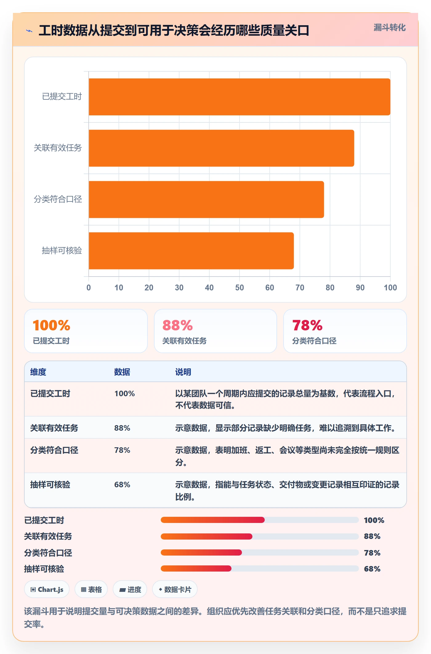 工时表如何做好项目工时？管理层风险控制与操作步骤