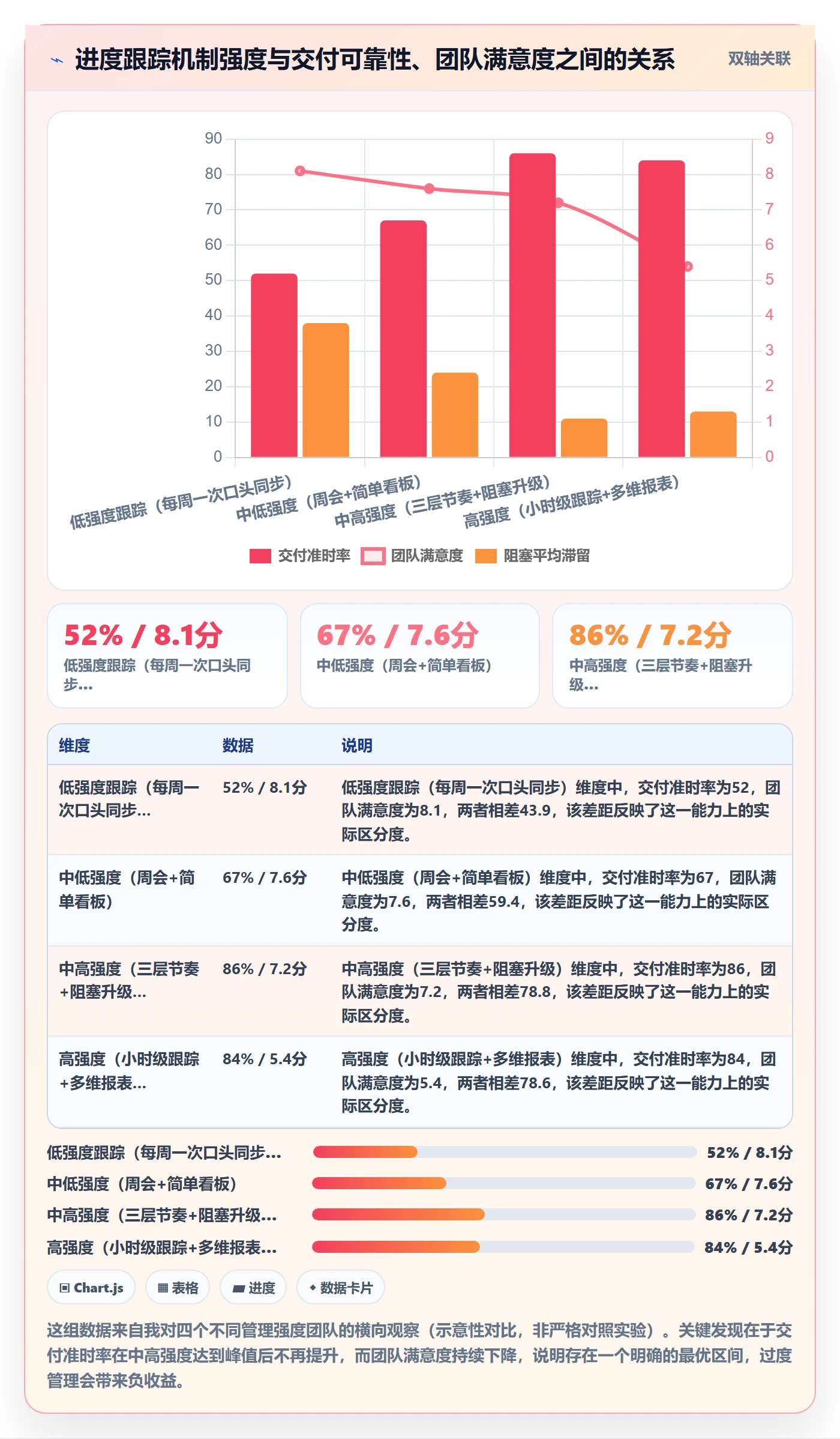 进展怎么做?研发团队协同管理:进度跟踪从0到1