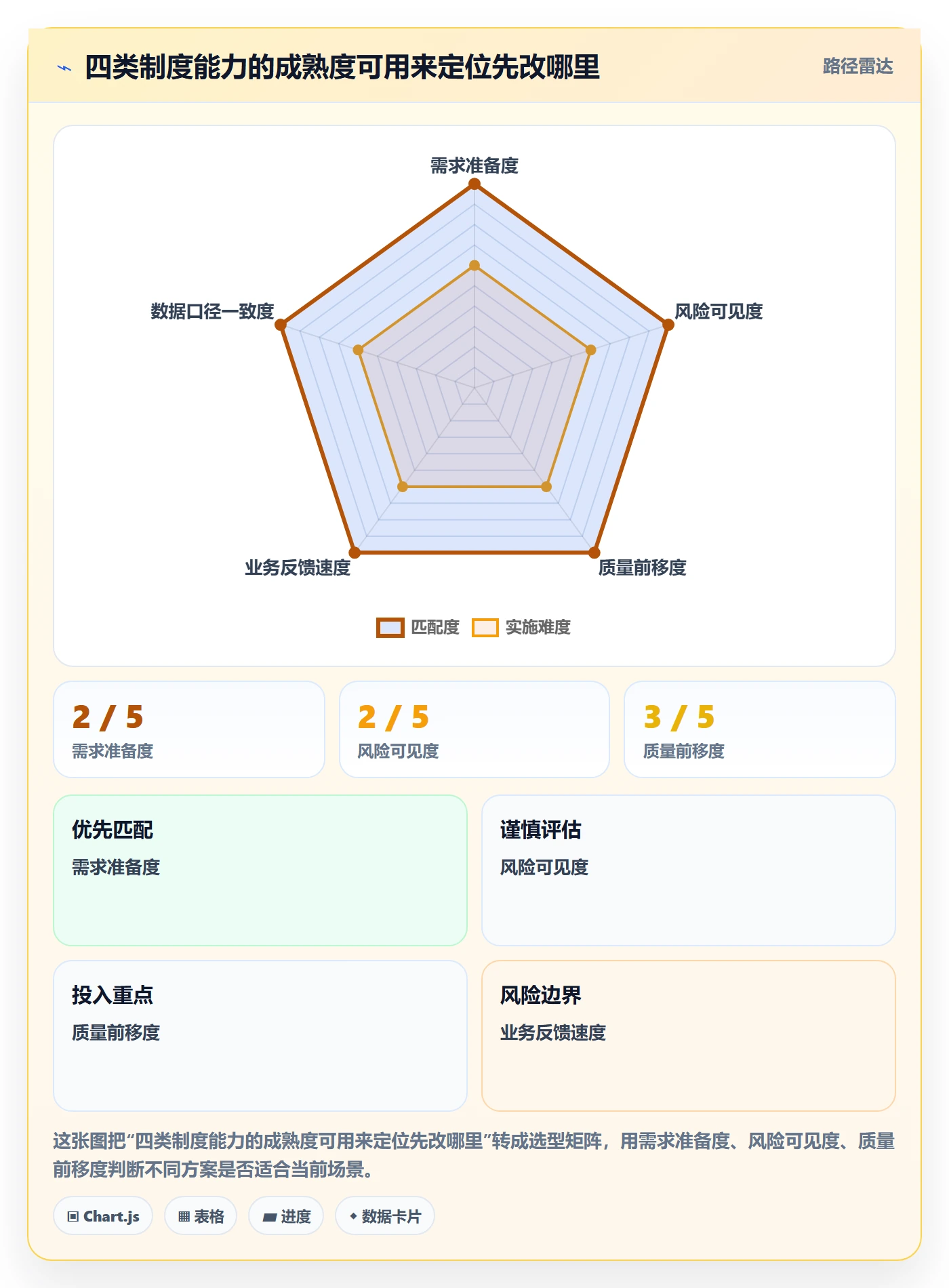 敏捷管理指南：实施团队如何做好敏捷项目，制度设计全流程