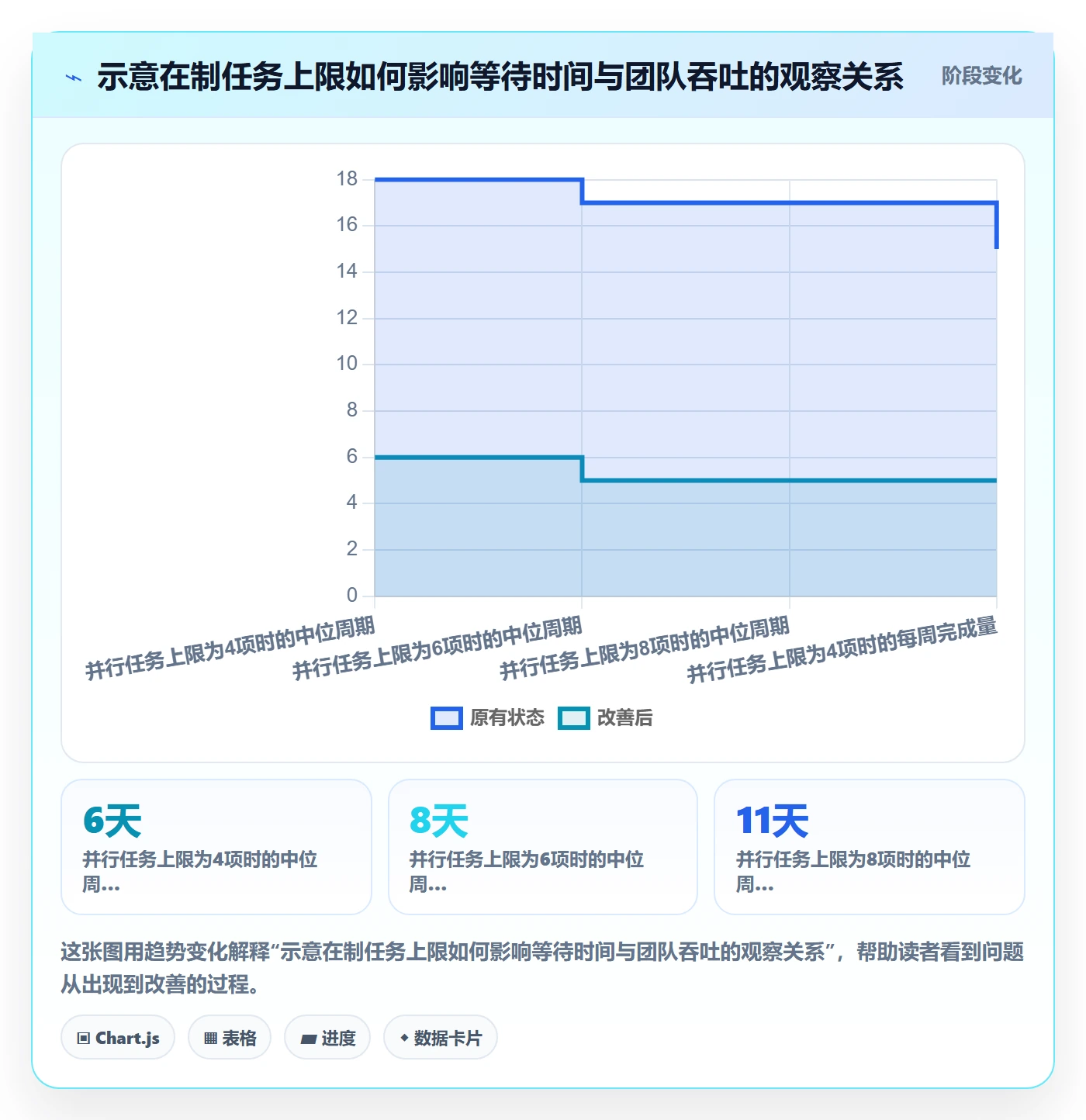 拖拽管理方法大全：产品经理看板流程优化落地清单