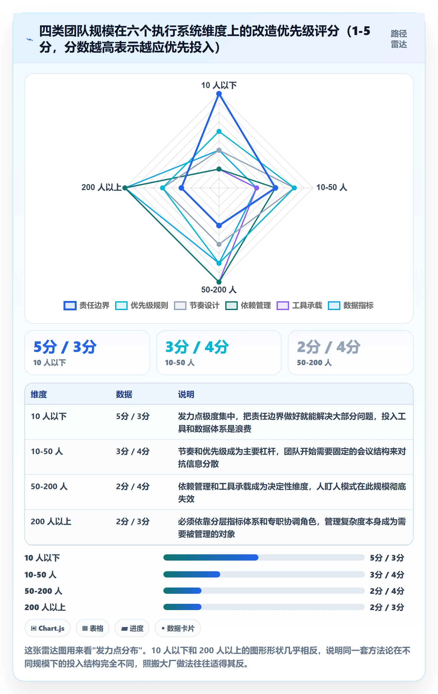 完成实操方法:实施团队提升任务执行效率的效率提升方法与模板