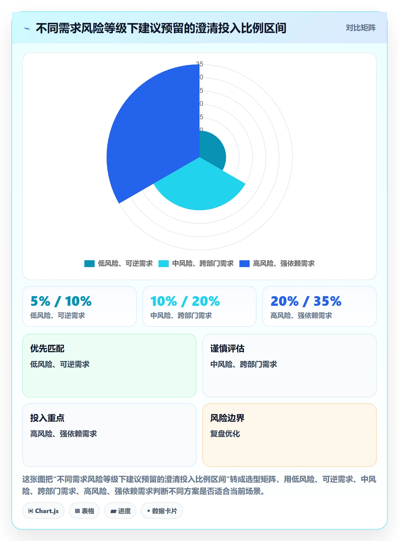 需求拆解最佳实践:跨部门团队需求管理最佳实践,常见问题