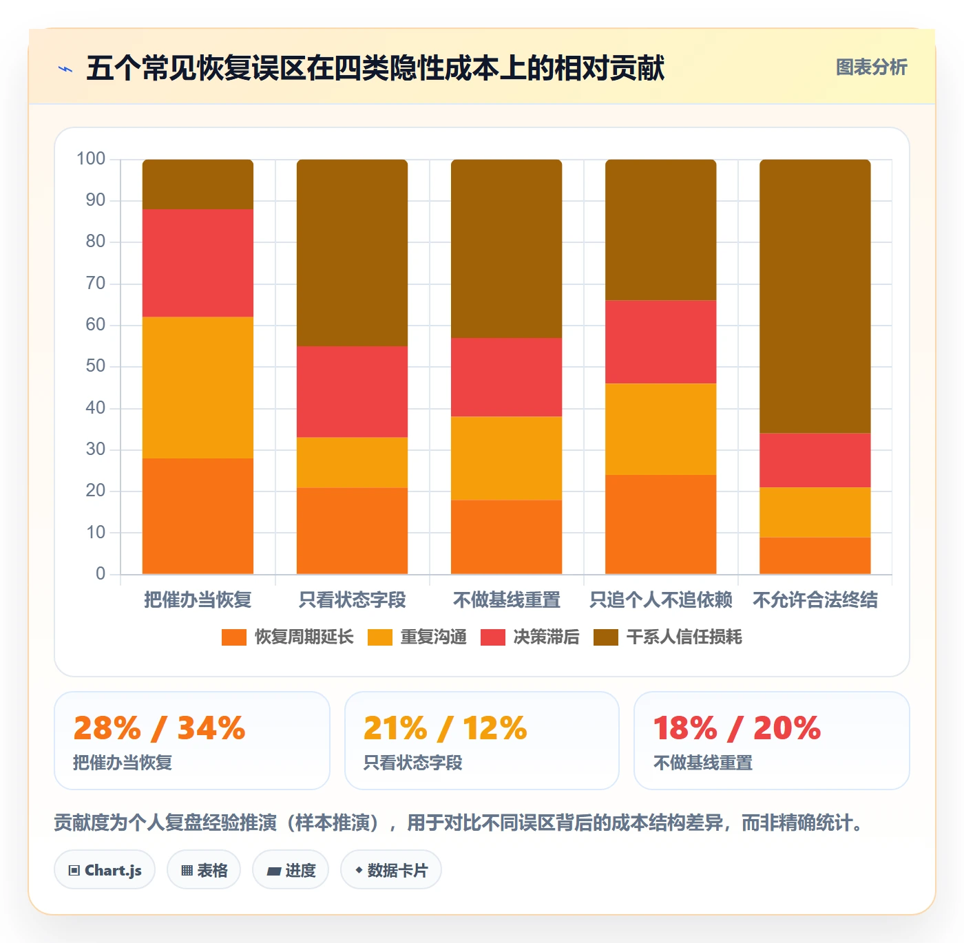 任务执行恢复全流程:PMO风险控制与一文讲清