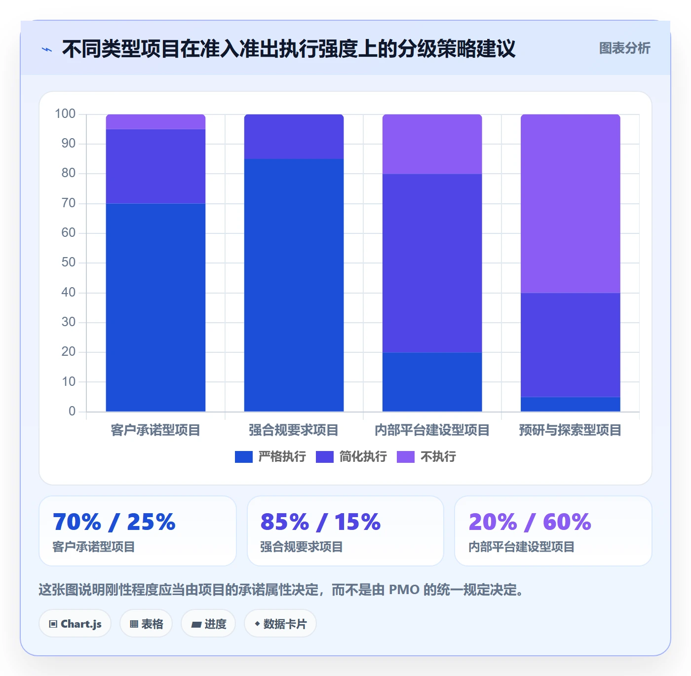 关键节点流程与规范:PMO里程碑入门指南关键指标