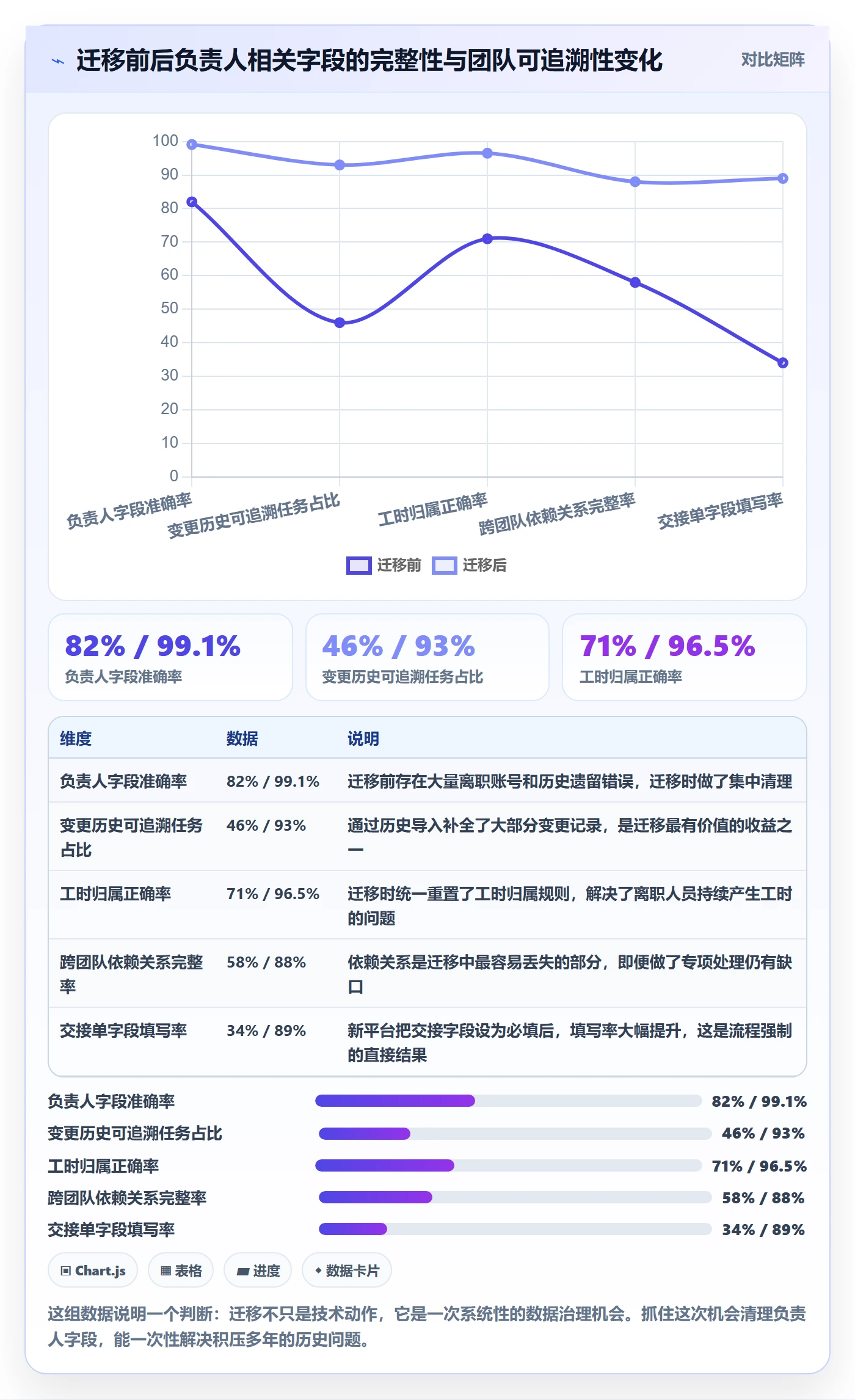 任务负责人变更管理方法大全:项目成员任务分派实操方法落地清单