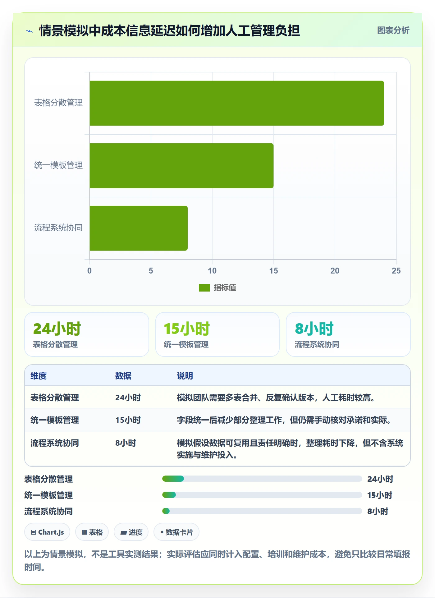 成本管理费用教程:项目负责人流程优化,避坑指南