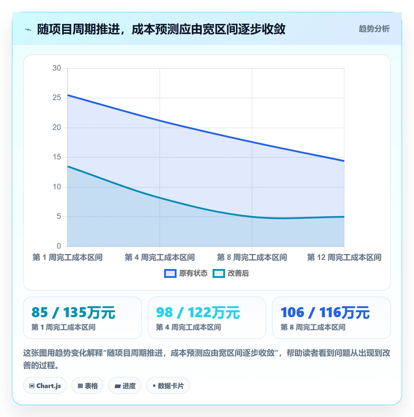 成本管理人力成本全流程：项目负责人落地方案与一文讲清