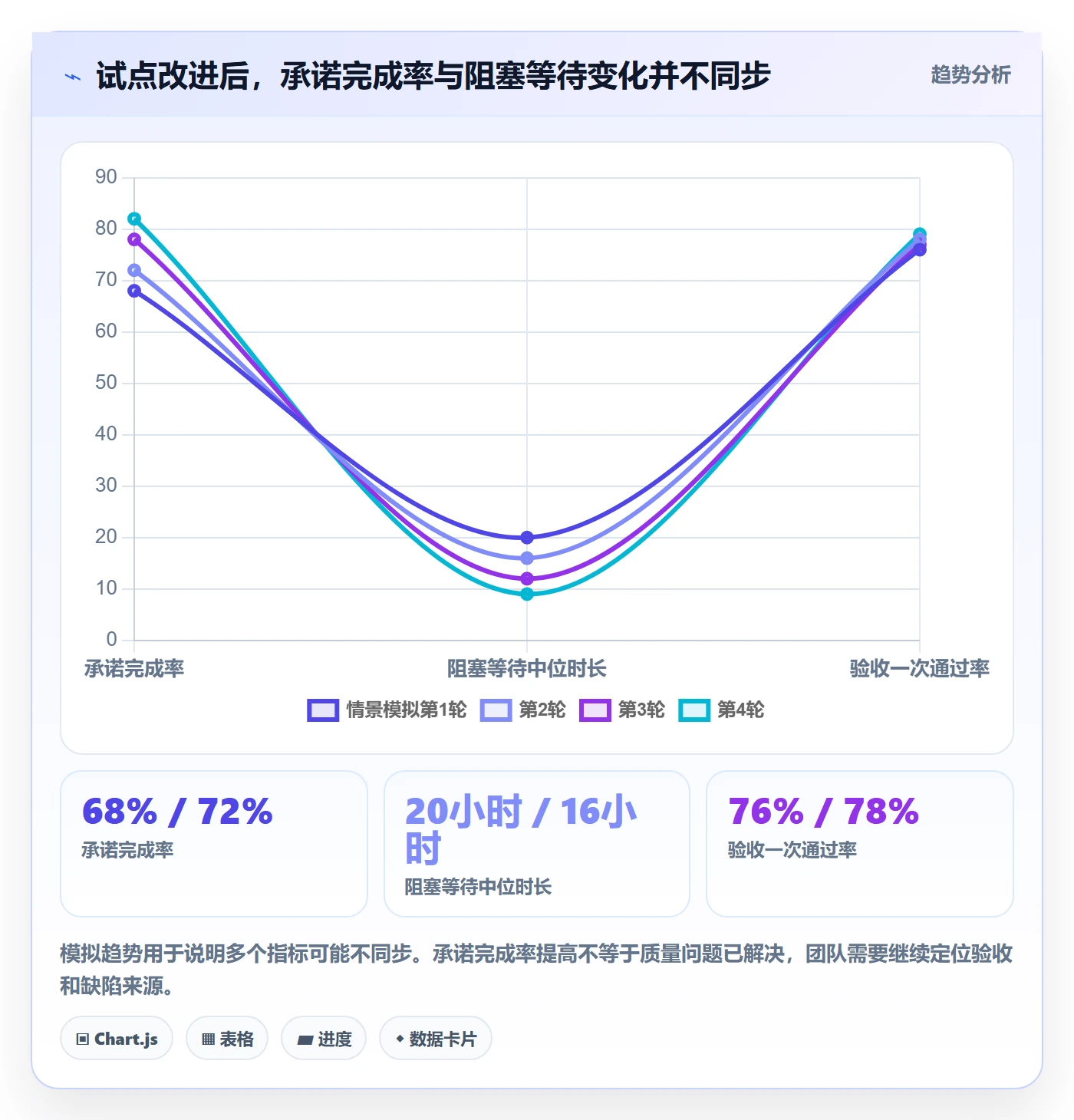 Sprint实操方法:研发团队提升迭代管理效率的最佳实践方法与模板
