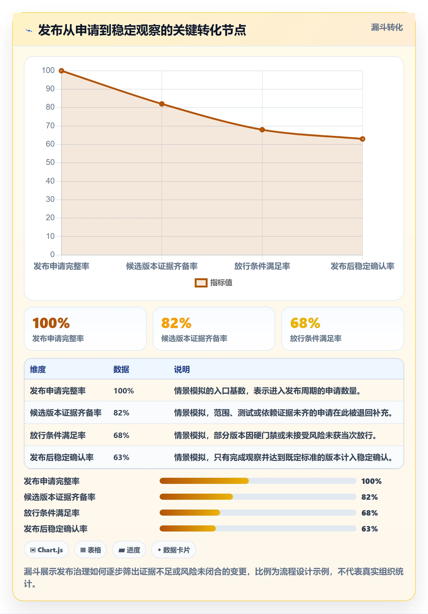 发布管理如何做好发布检查?PMO流程优化与操作步骤