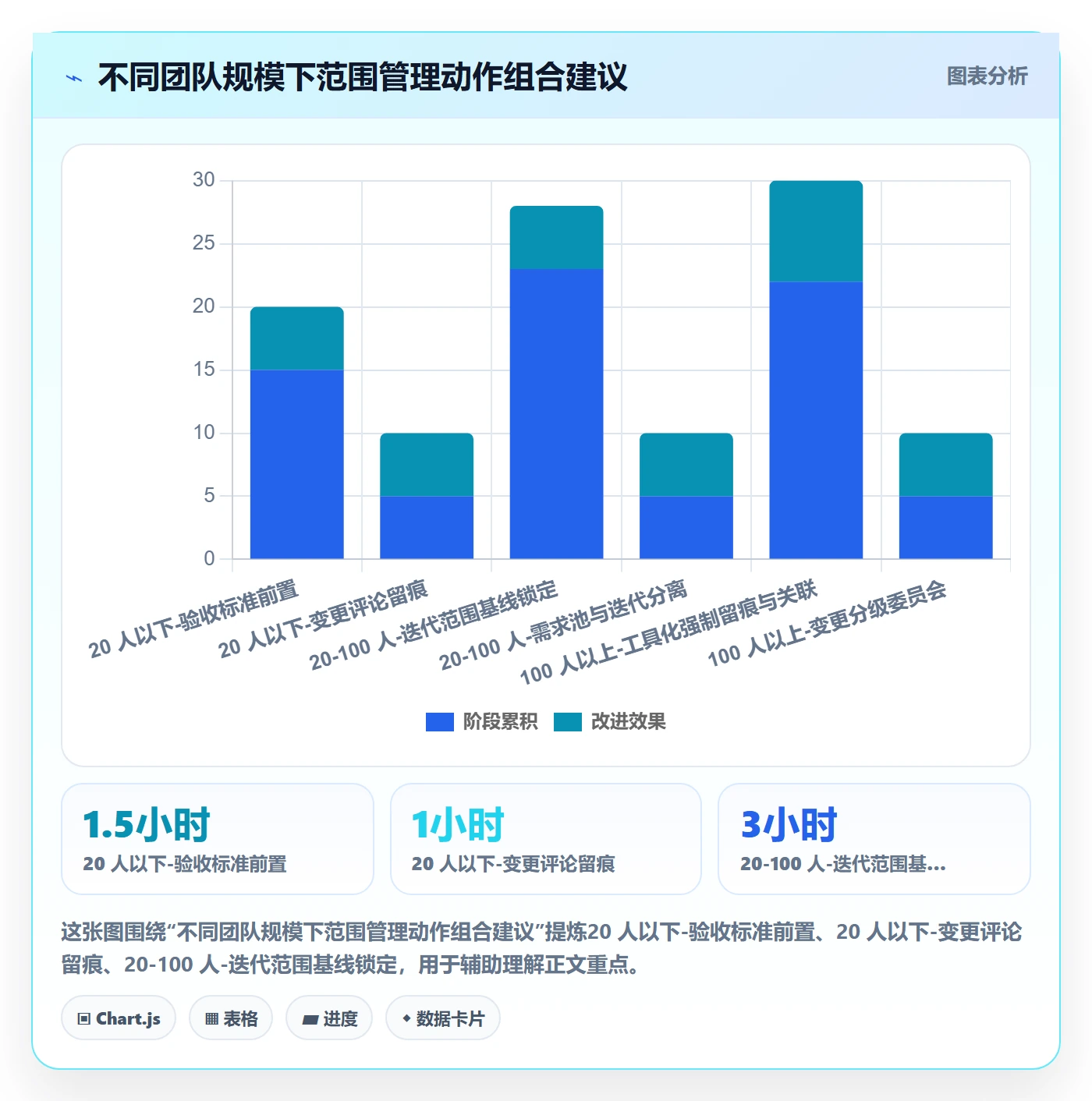 工作范围实操方法:项目成员提升项目范围效率的实操方法方法与模板