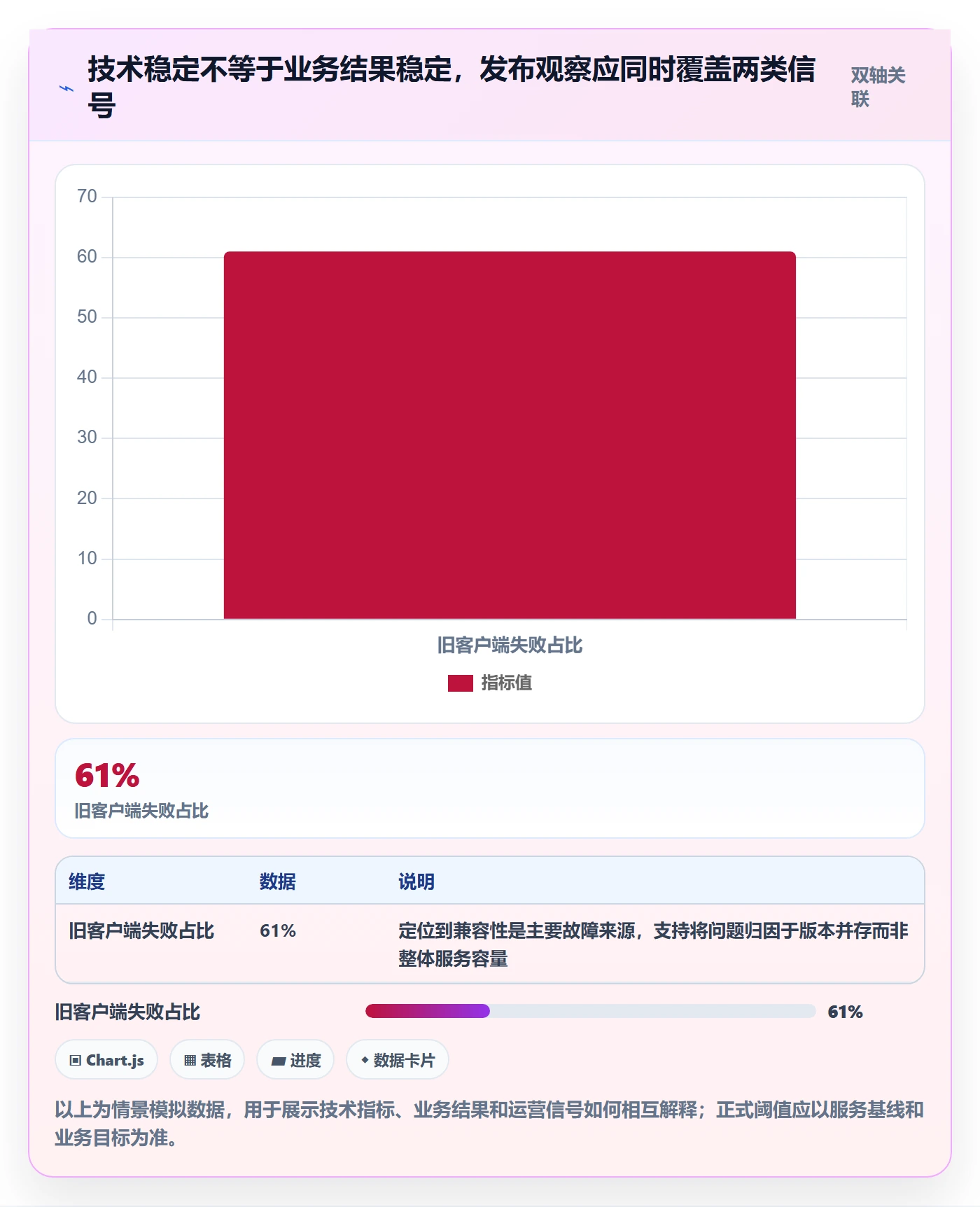 发布管理如何做好发布检查?管理层数据分析与操作步骤