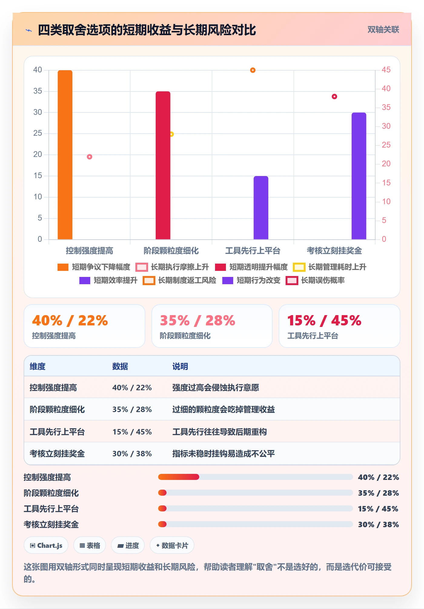 阶段进度落地方案：跨部门团队开展进度管理的制度设计案例解析
