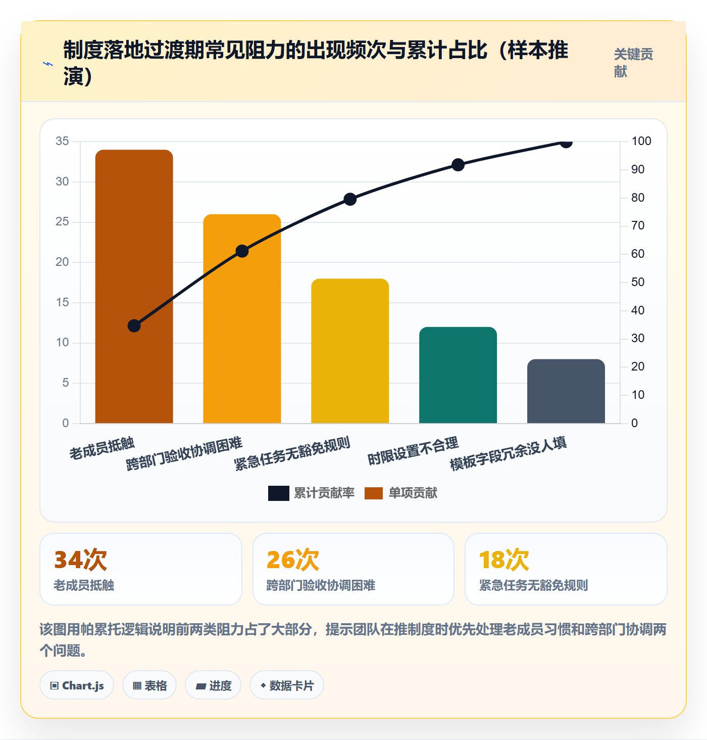 确认完成实操方法:项目成员提升任务验收效率的制度设计方法与模板
