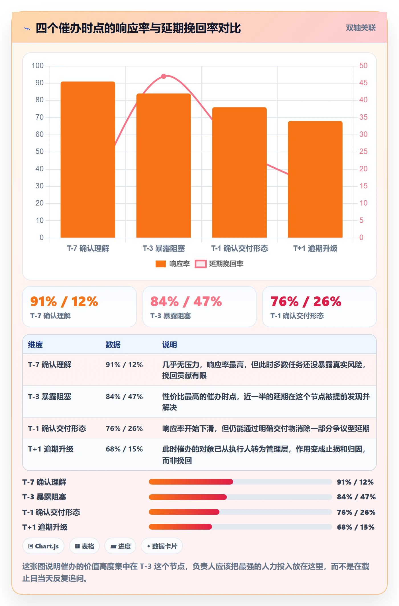 催办实操方法:项目负责人提升任务提醒效率的实操方法方法与模板
