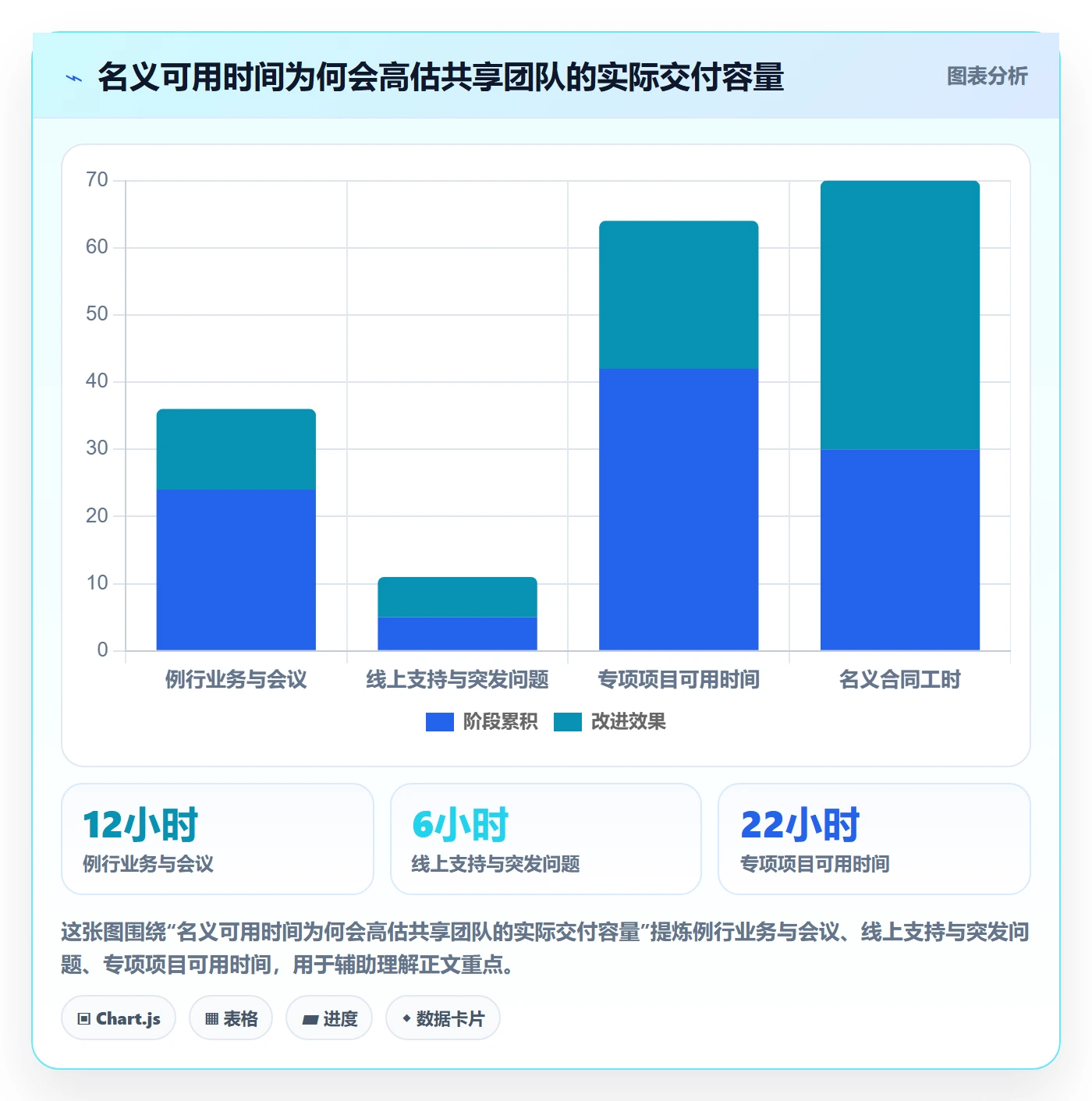 角色落地方案：企业管理者开展资源管理的实操方法案例解析