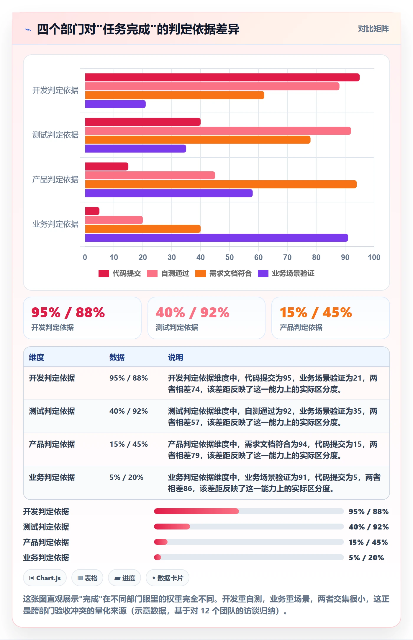 验收怎么做？跨部门团队实操方法：任务验收从0到1