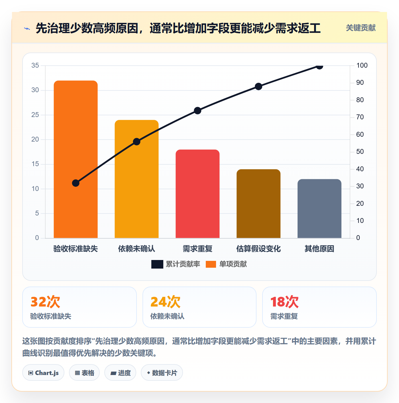 敏捷项目如何做好Backlog?PMO流程优化与操作步骤