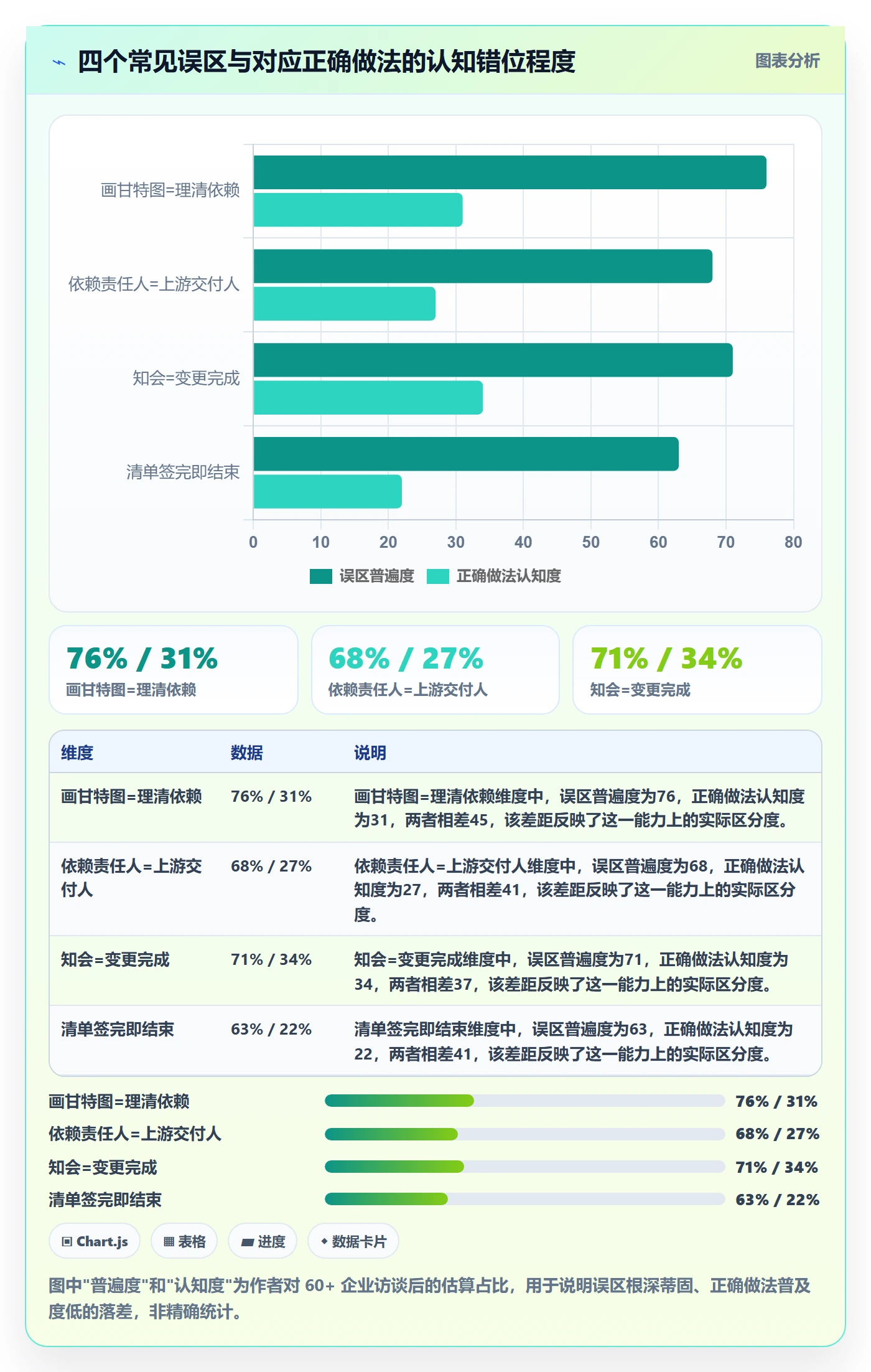 FF管理方法大全:企业管理者任务依赖落地方案落地清单