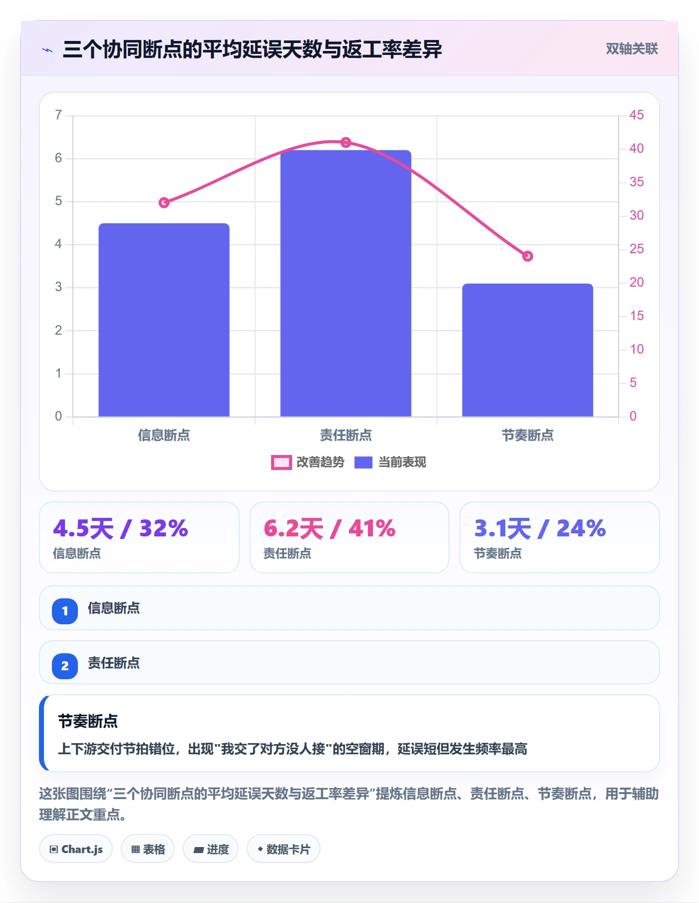 任务依赖前置任务全流程:项目负责人协同管理与一文讲清