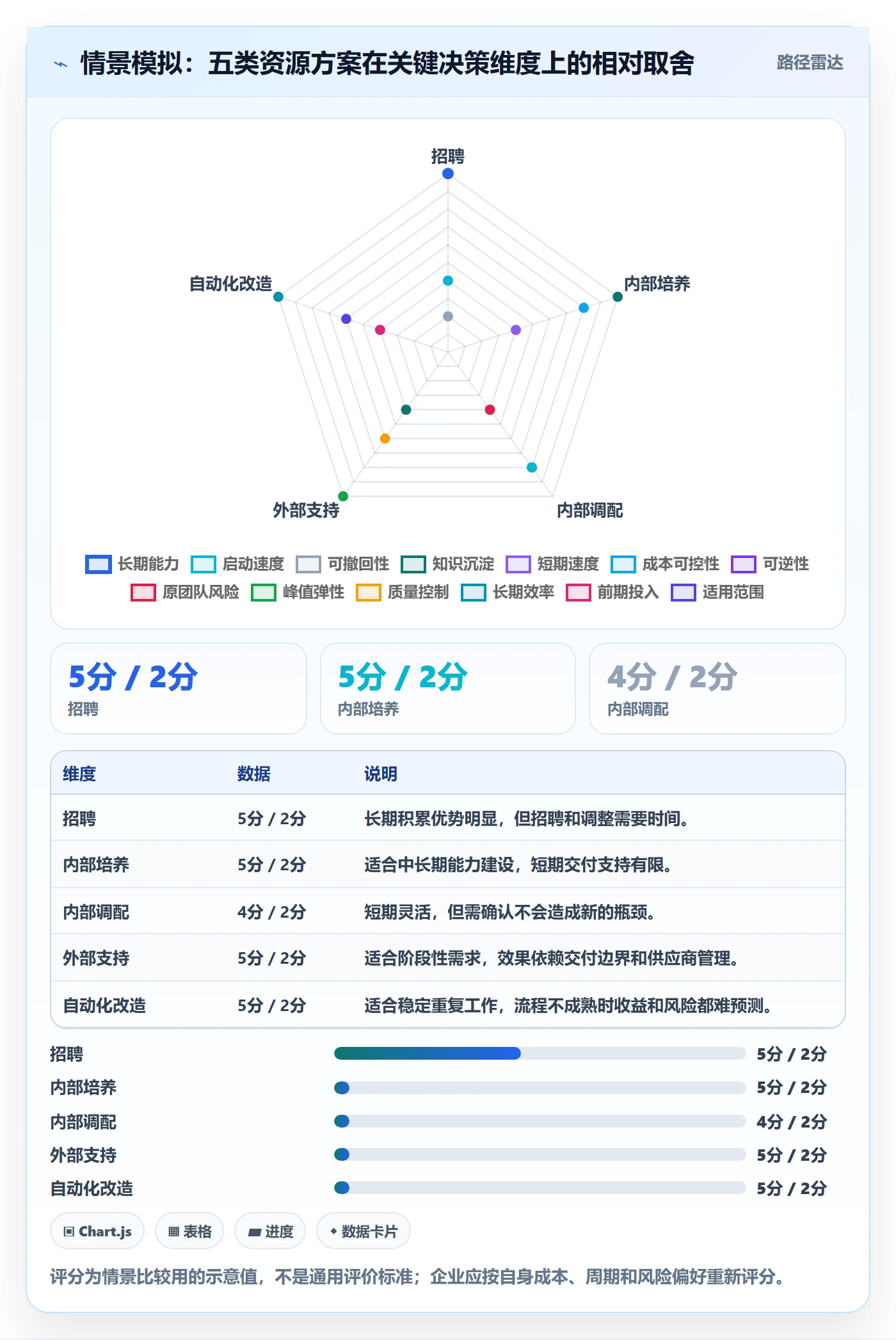 人力资源计划工作量全流程:企业管理者落地方案与一文讲清