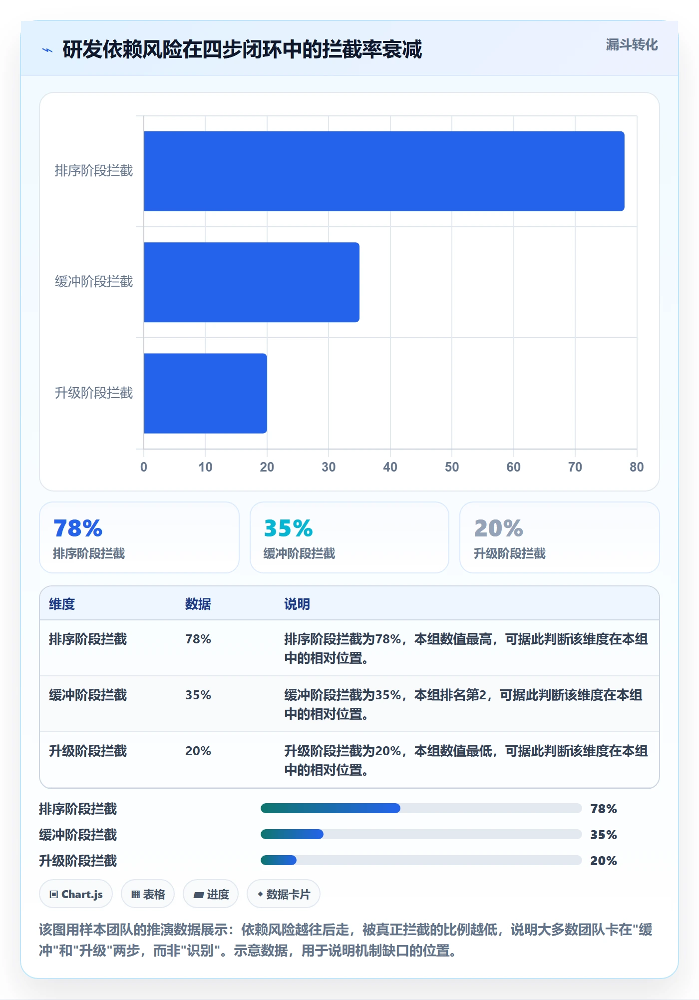 依赖关系实操方法：研发团队提升任务依赖效率的风险控制方法与模板