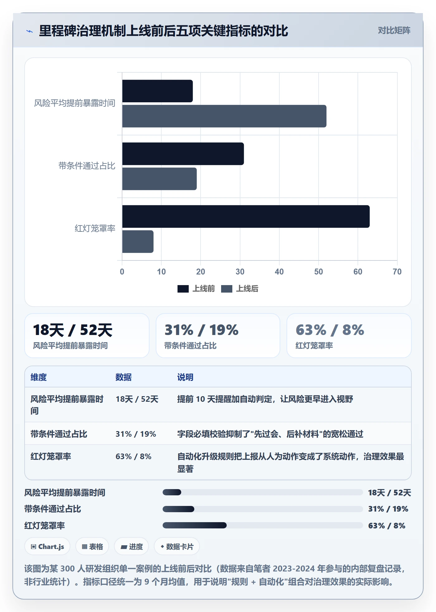 里程碑计划怎么做？PMO风险控制：里程碑从0到1