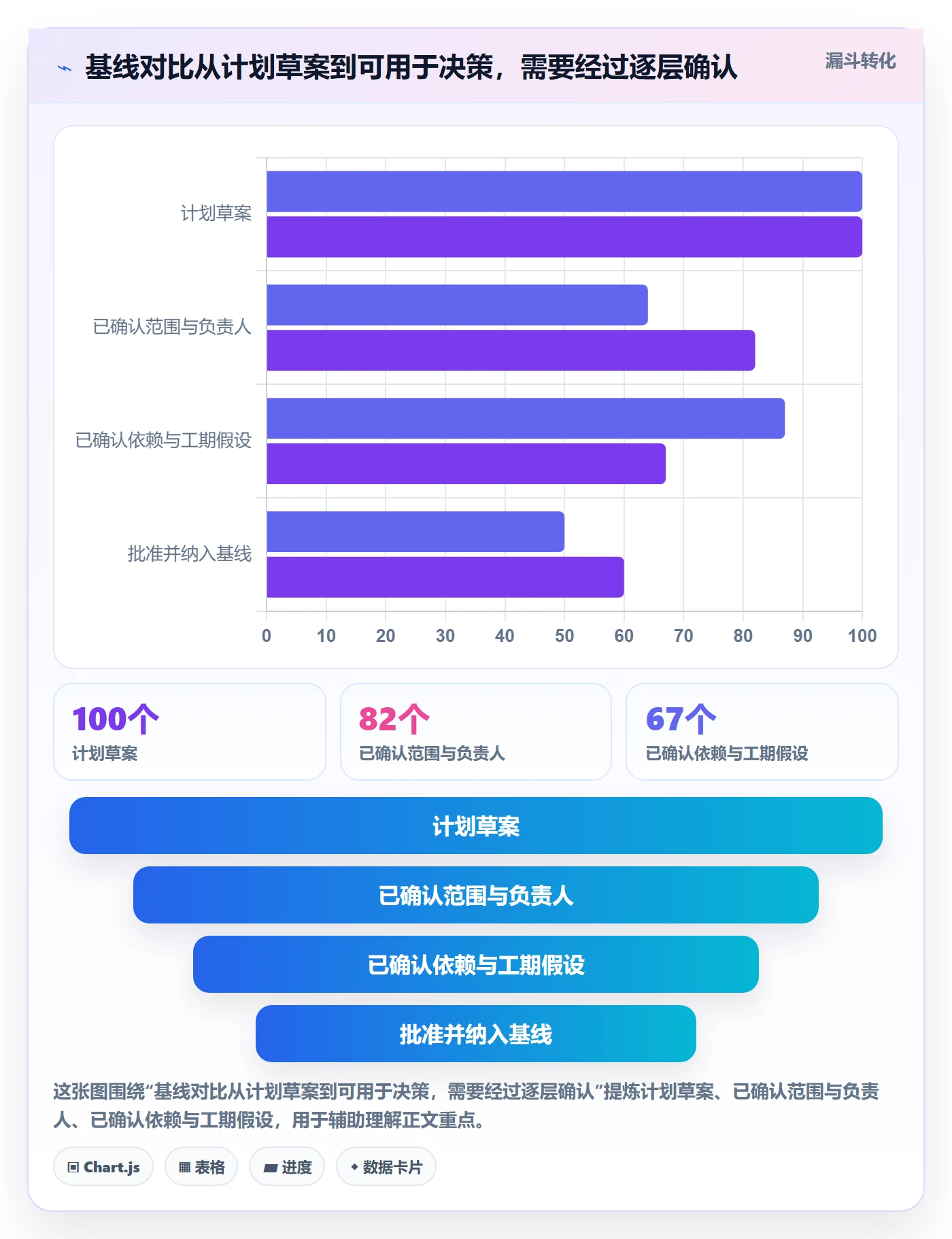 基线对比落地方案:企业管理者开展甘特图的落地方案案例解析