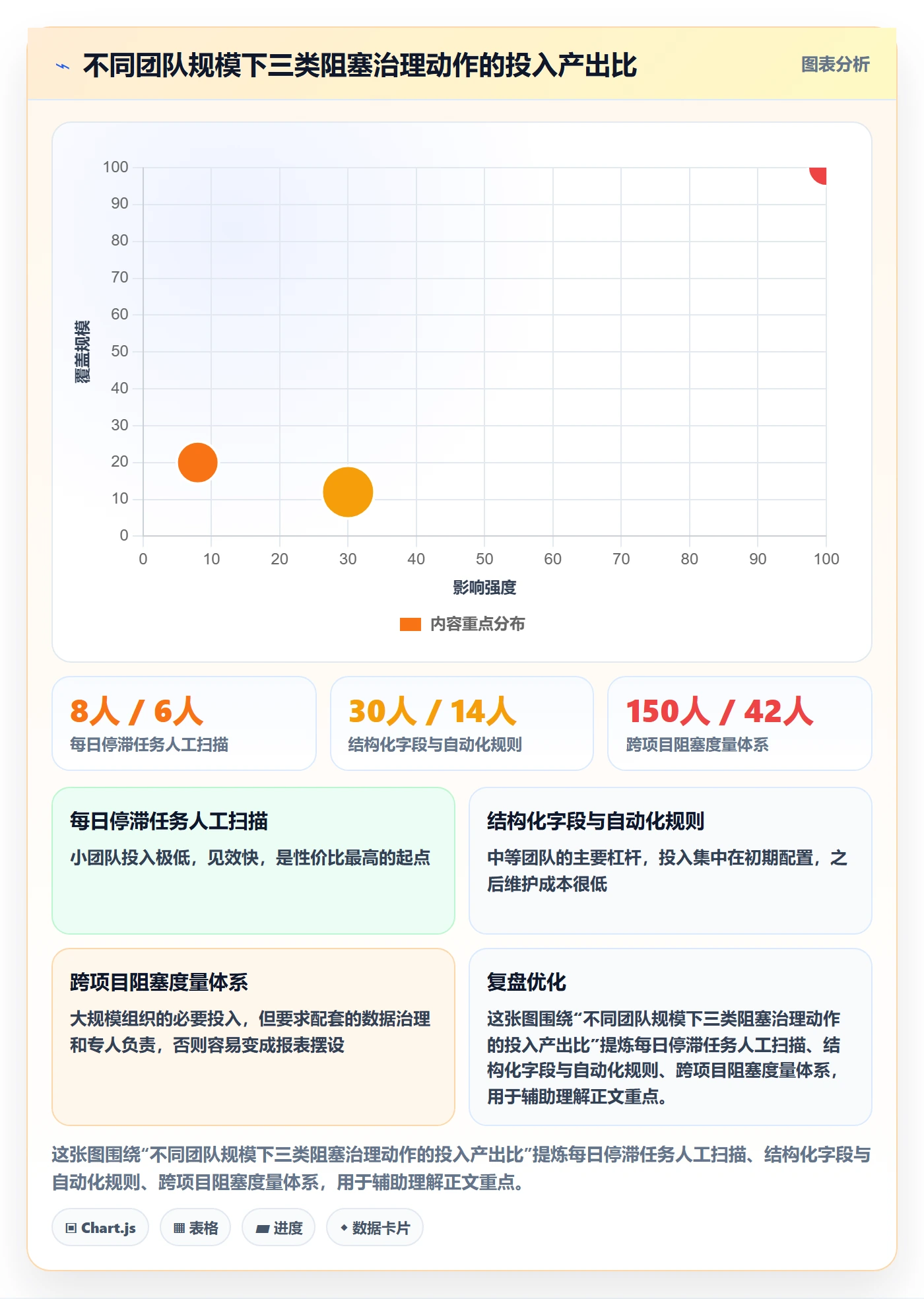 任务执行阻塞教程:产品经理入门指南,避坑指南