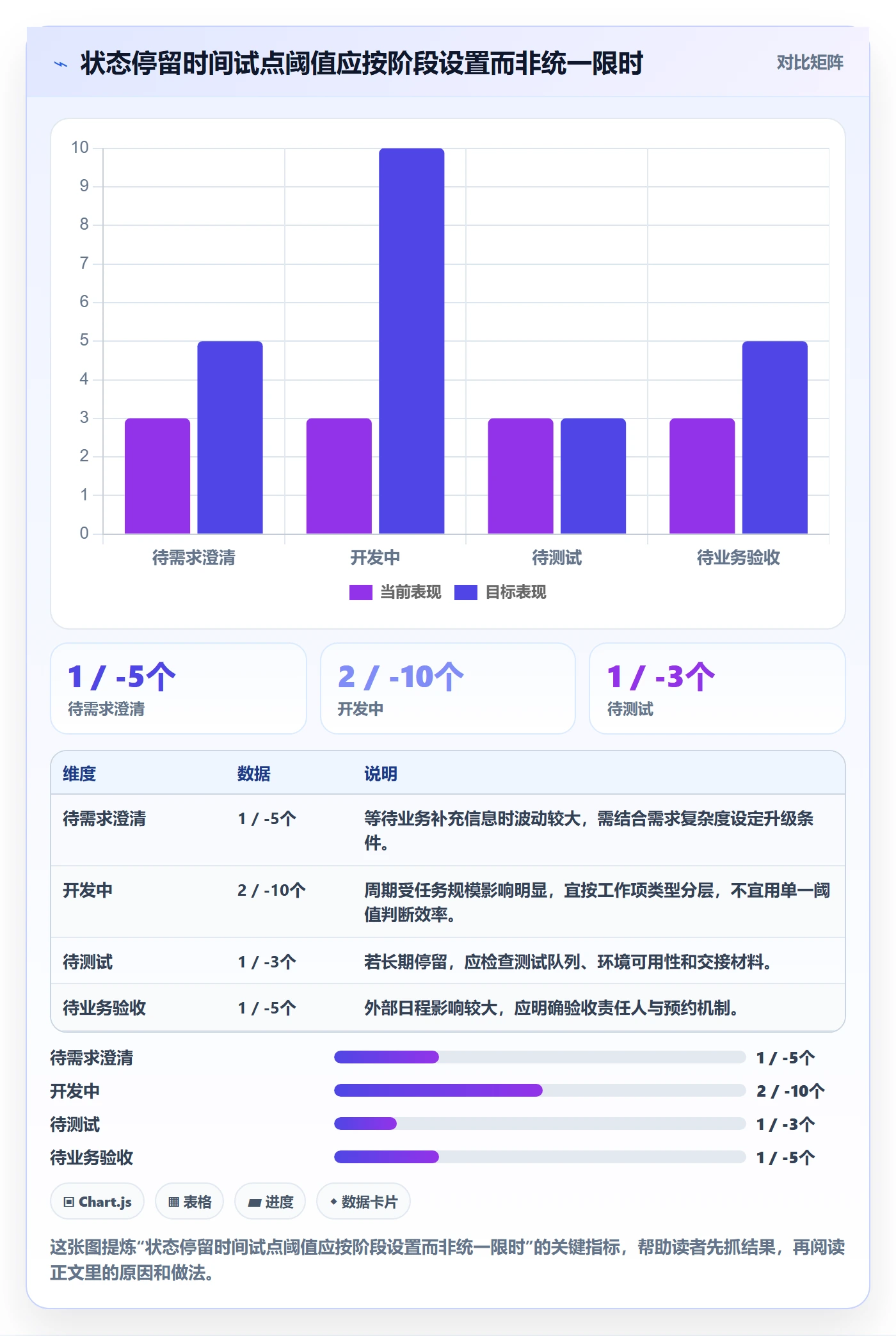 自定义状态实操方法：企业管理者提升看板效率的落地方案方法与模板