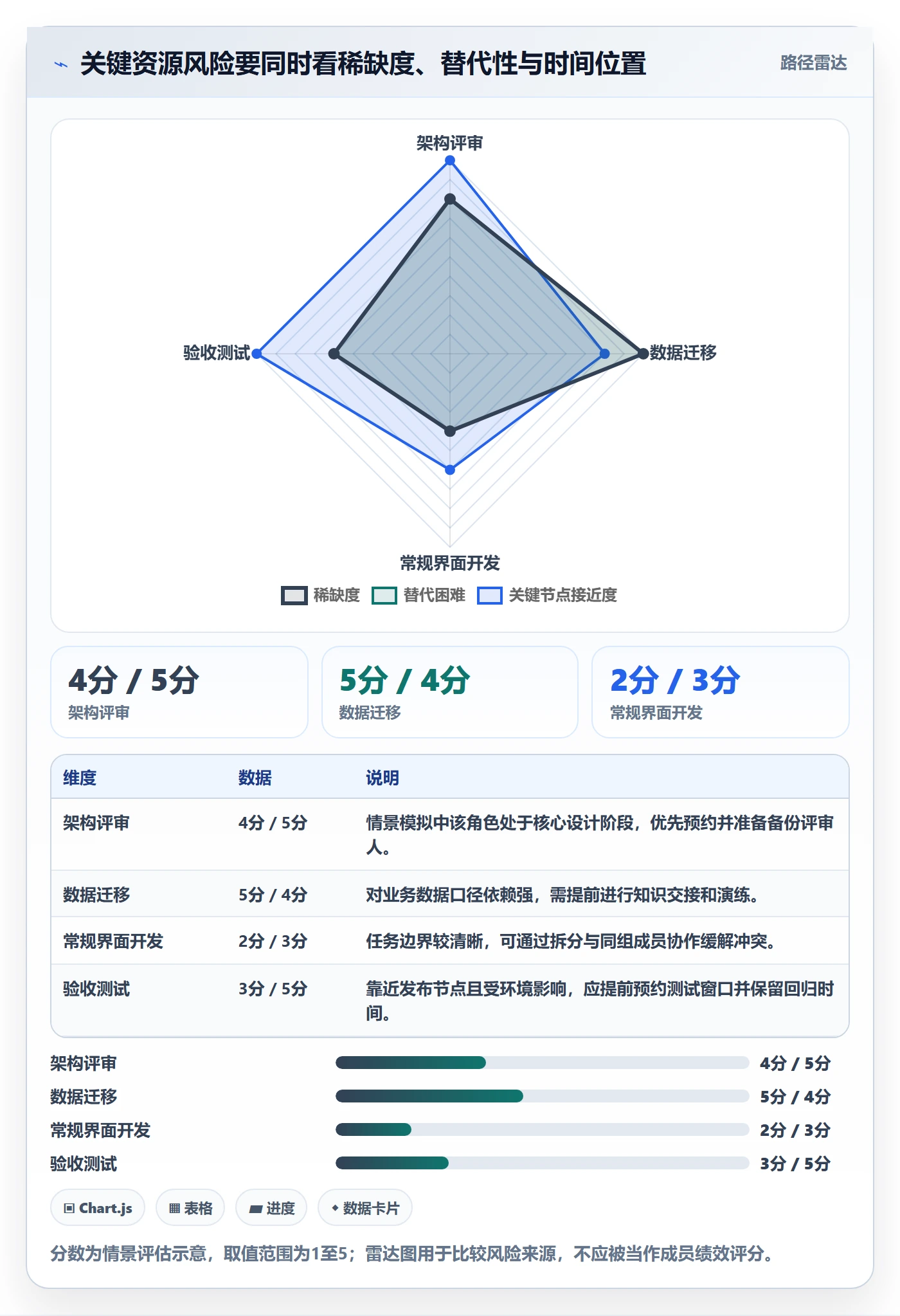 资源管理指南:项目成员如何做好资源管理,实操方法全流程