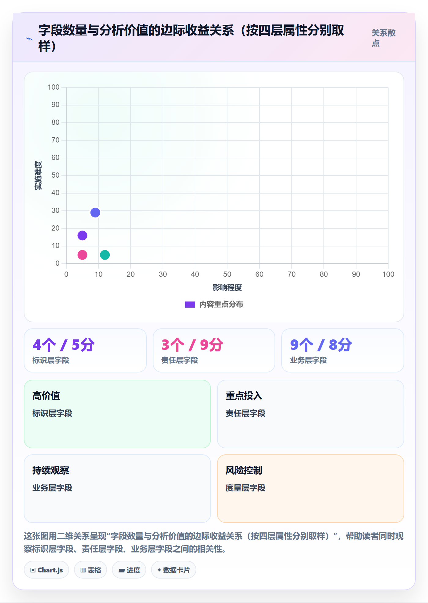任务属性分类教程:项目成员落地方案,避坑指南