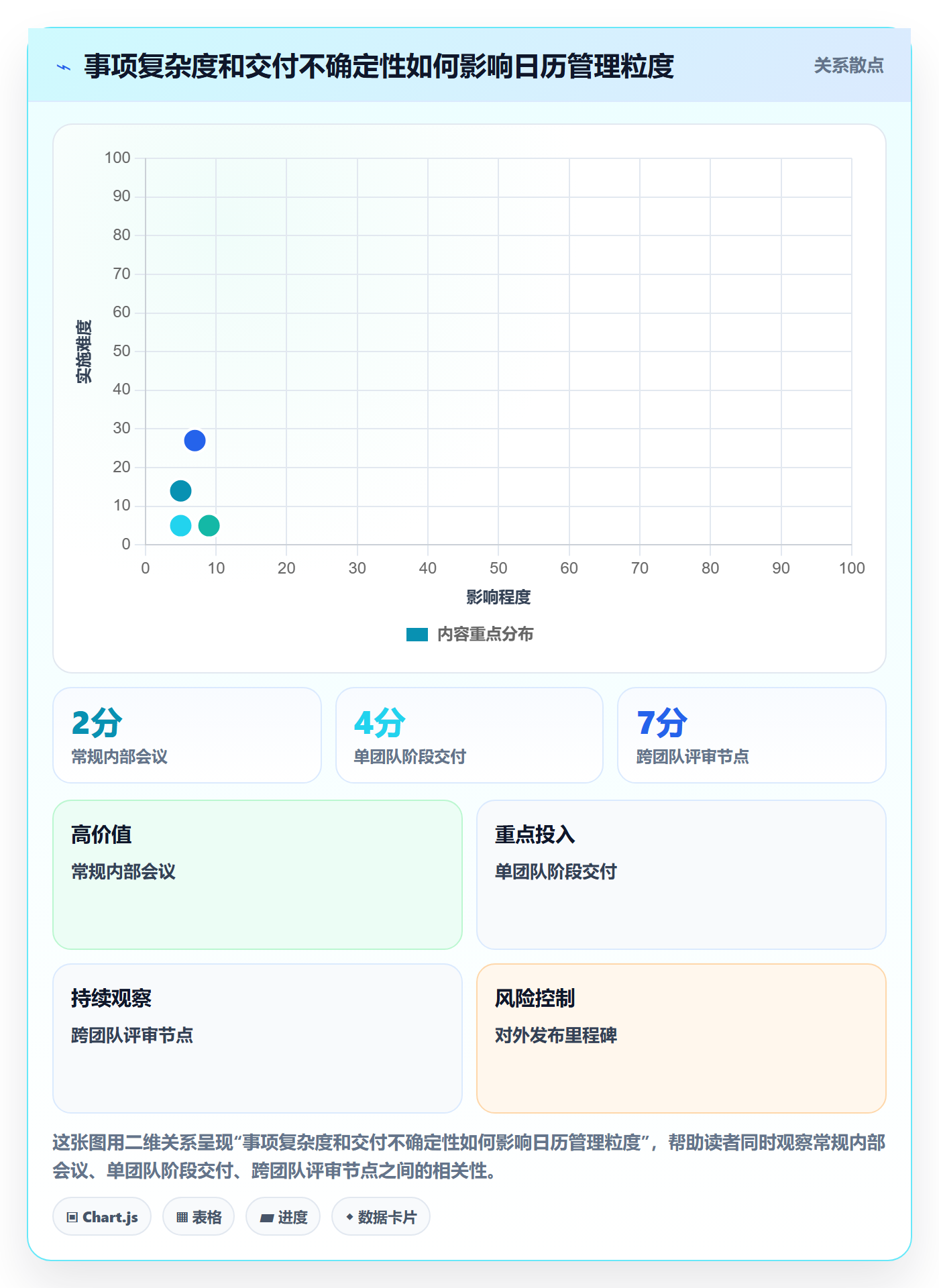 项目日历怎么做?项目负责人落地方案:日历视图从0到1