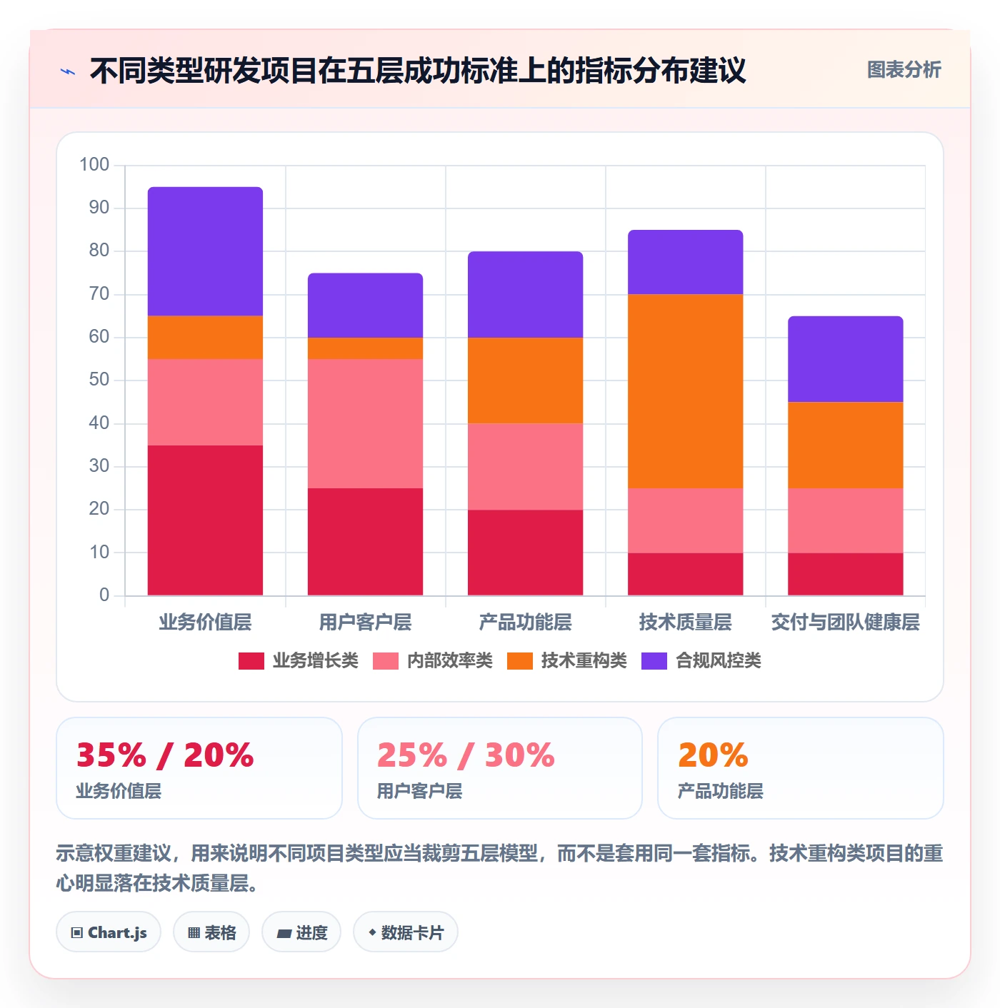 项目目标如何做好成功标准?研发团队最佳实践与操作步骤