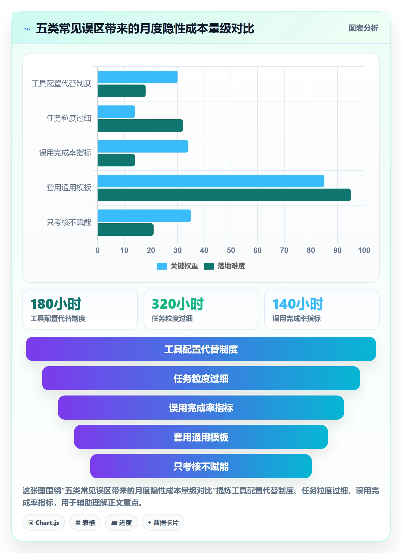 任务实操方法：项目经理提升任务管理效率的制度设计方法与模板