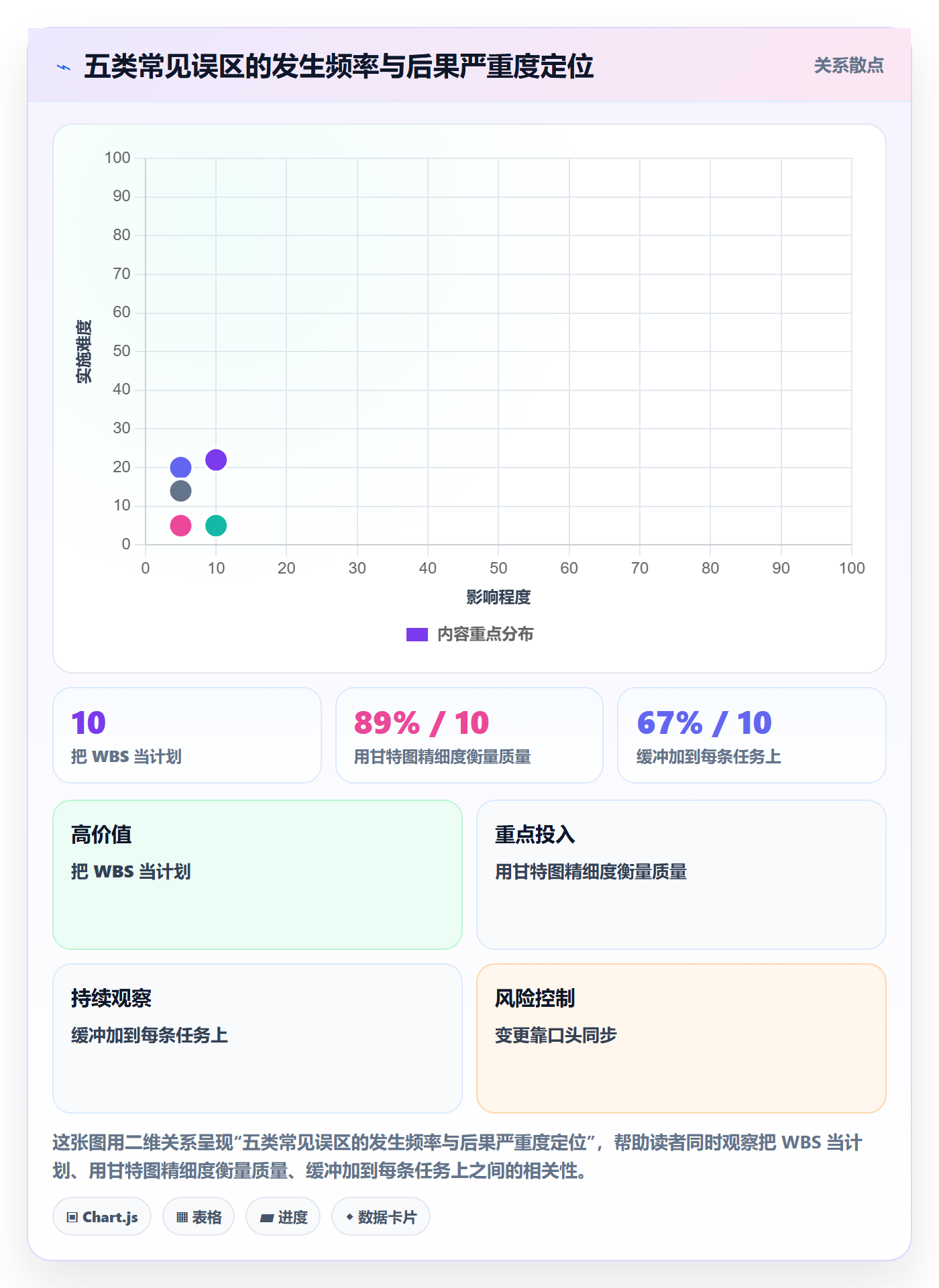 工作计划管理指南:项目经理如何做好项目规划,实操方法全流程