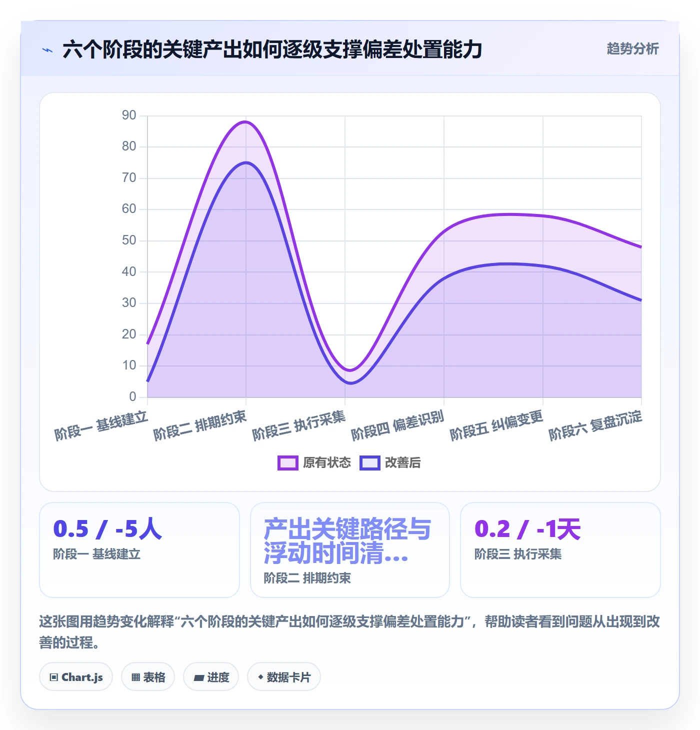 进度管理项目进度全流程：PMO实操方法与一文讲清