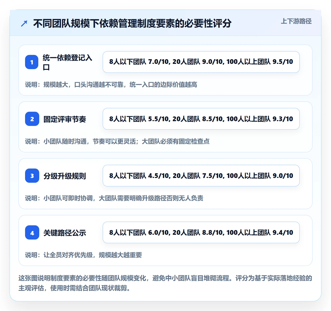 任务依赖关键路径全流程:产品经理制度设计与一文讲清