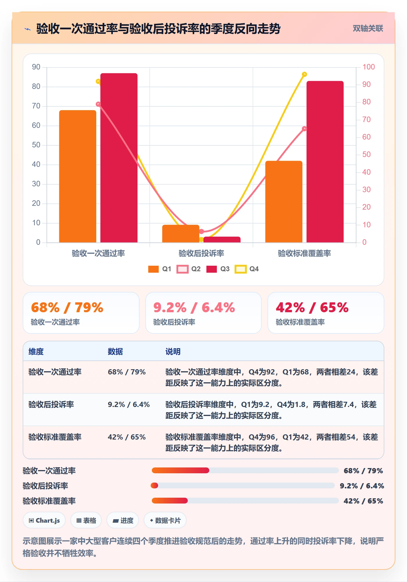任务验收如何做好审核?企业管理者数据分析与操作步骤