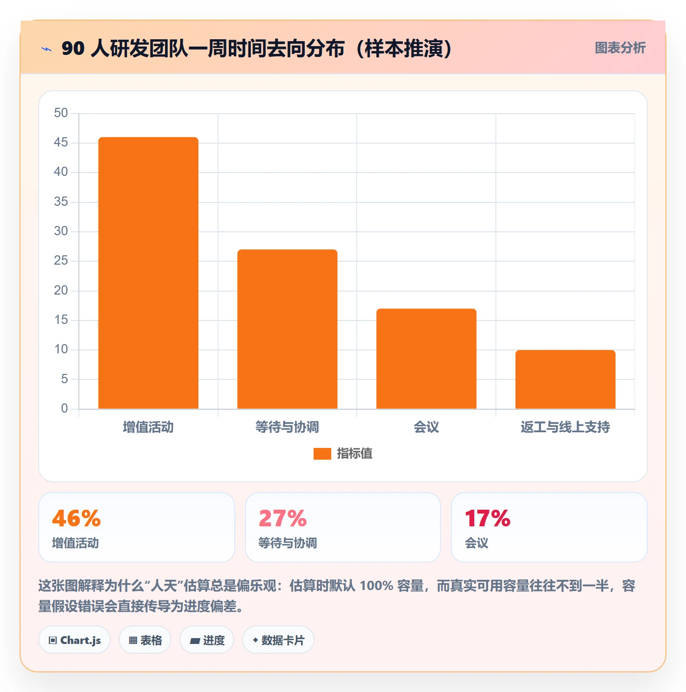 进度管理计划进度全流程：研发团队数据分析与一文讲清