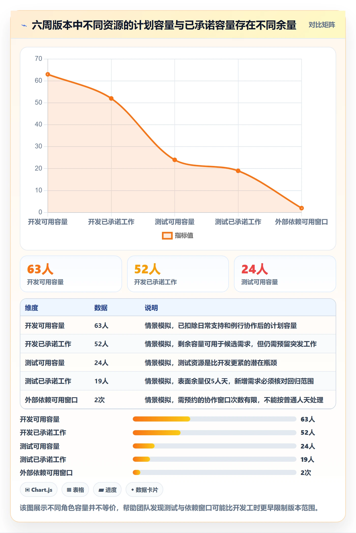 需求优先级落地方案：项目成员开展需求排期的实操方法案例解析
