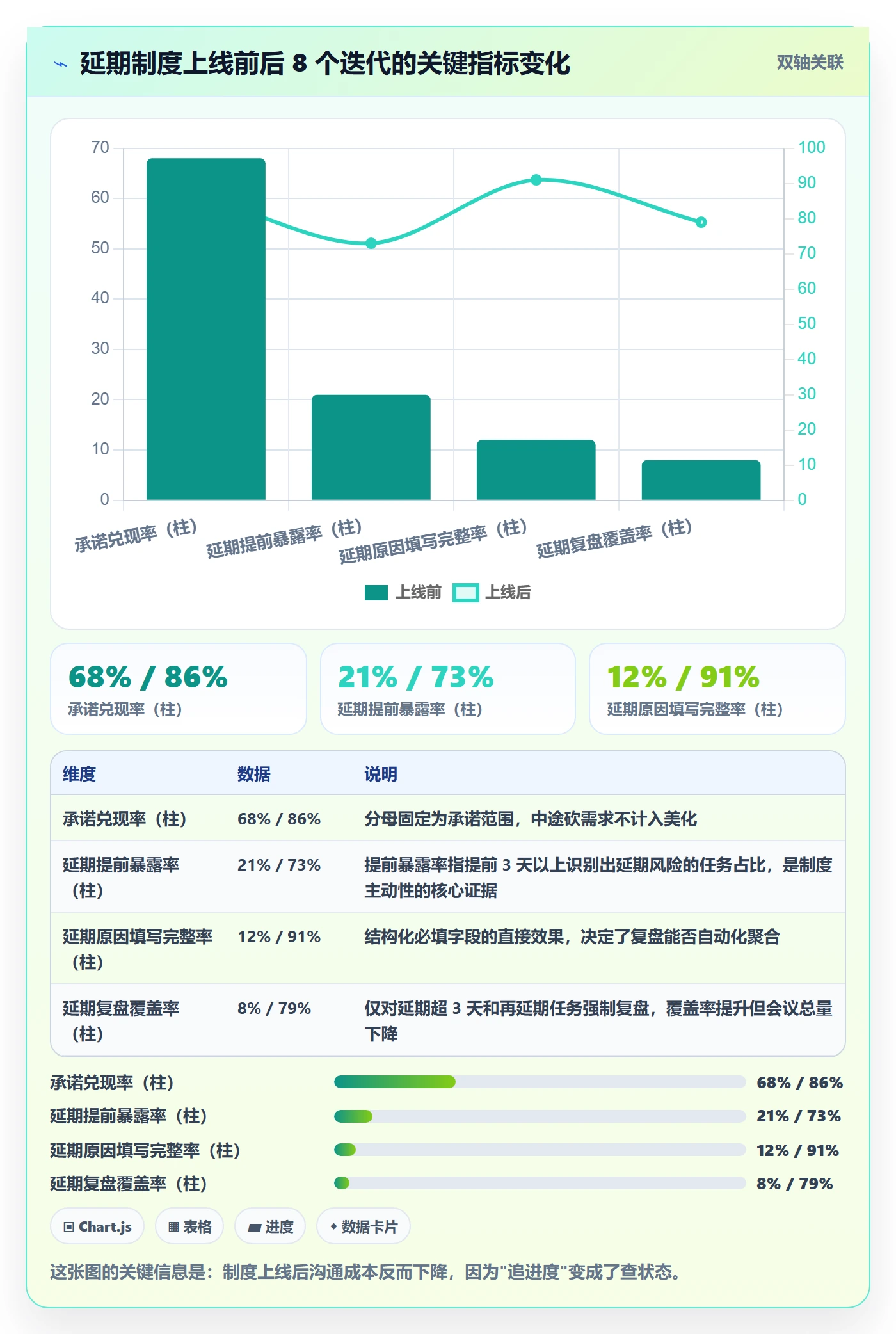 延期流程与规范：产品经理任务执行制度设计关键指标