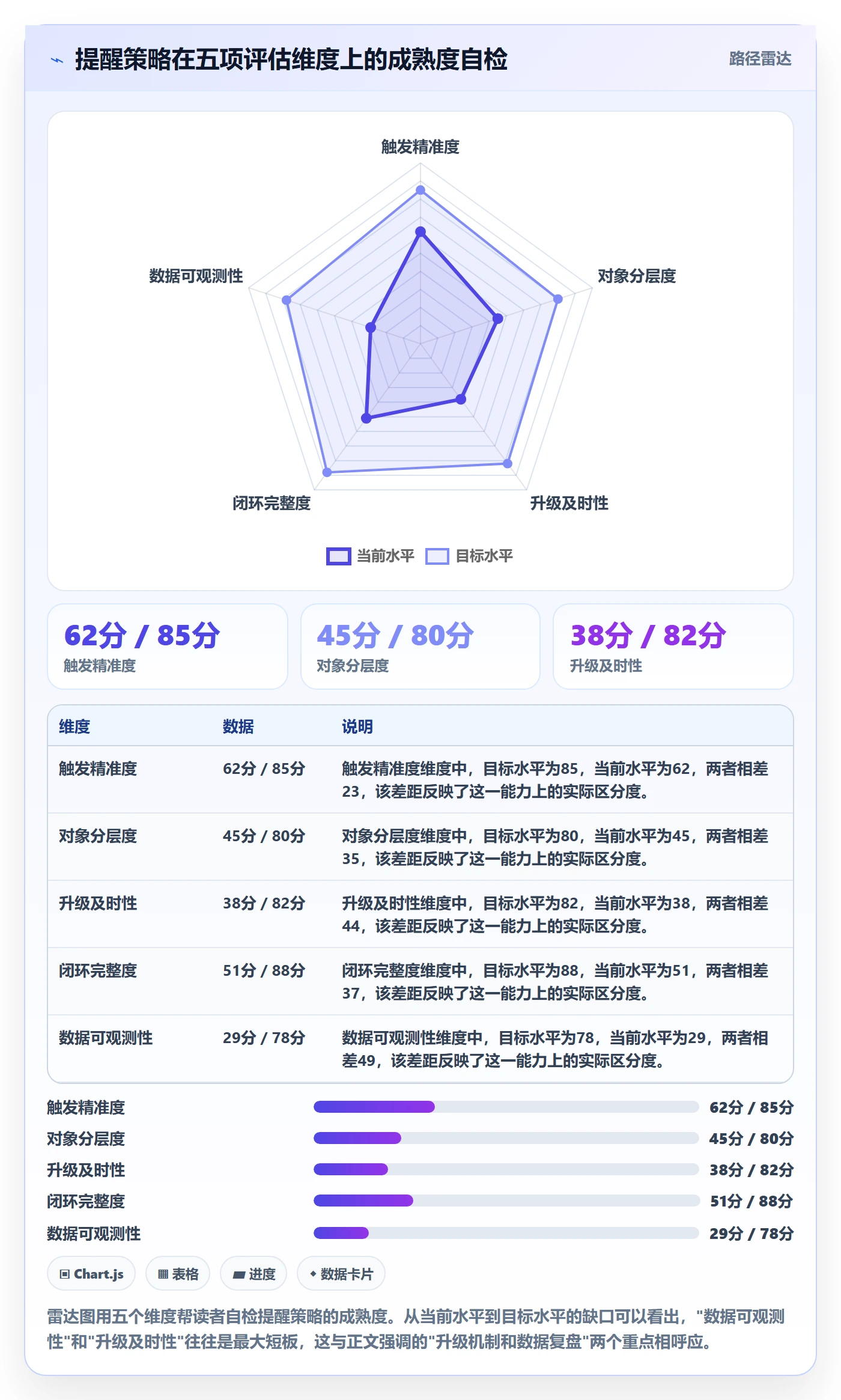 任务提醒自动提醒教程:项目经理数据分析,避坑指南