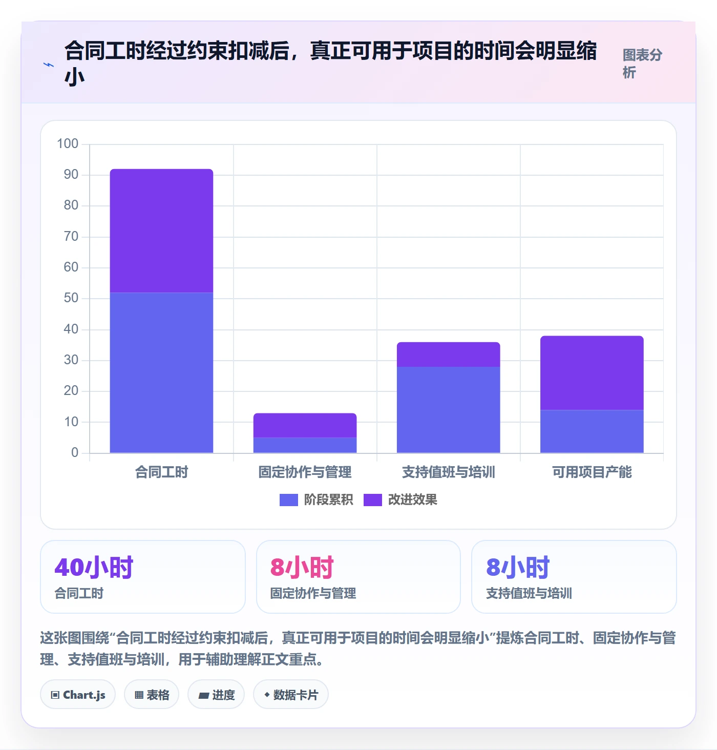 人力资源计划如何做好投入比例？项目成员数据分析与操作步骤