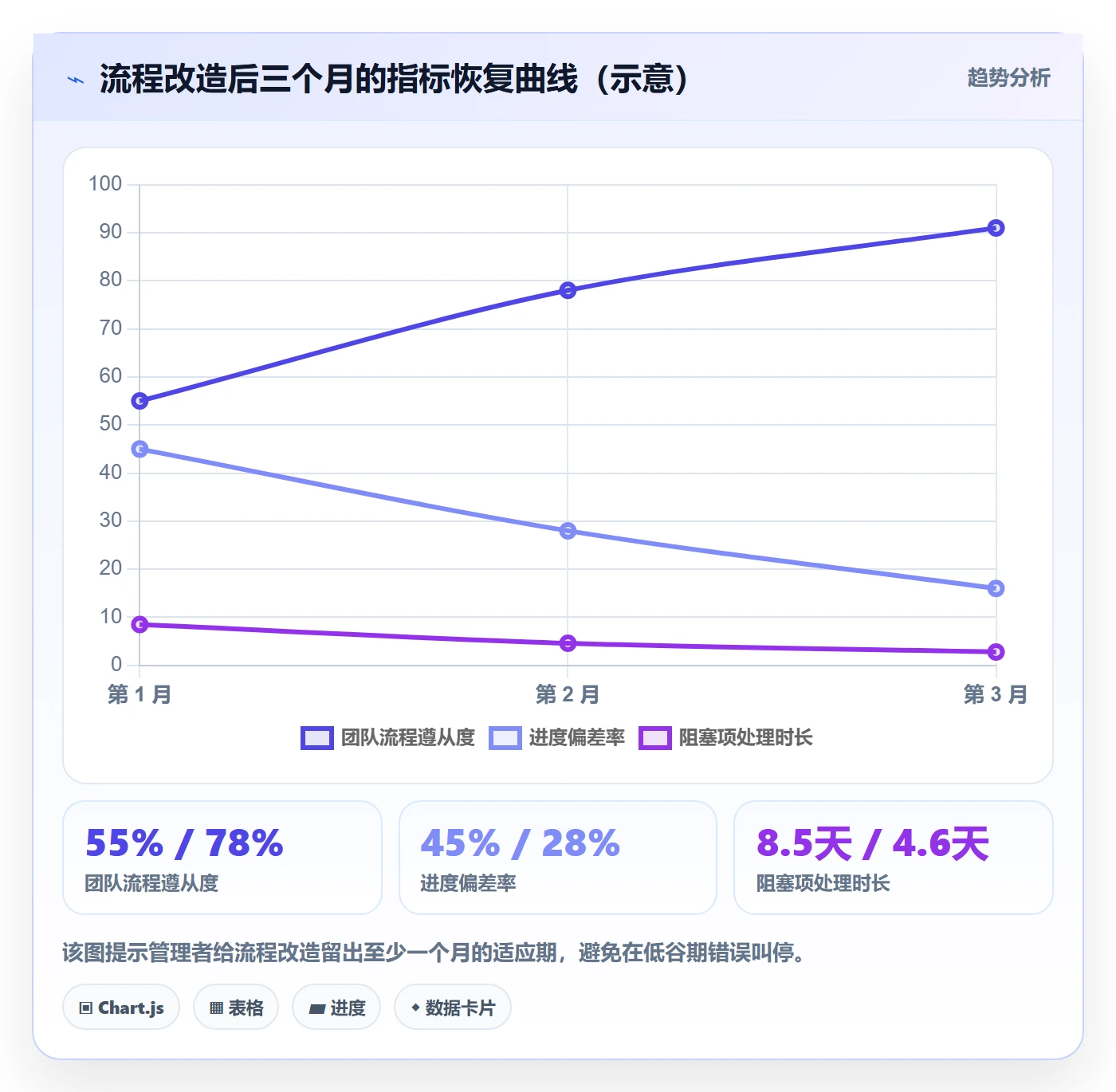 任务进度管理方法大全:项目负责人进度管理流程优化落地清单