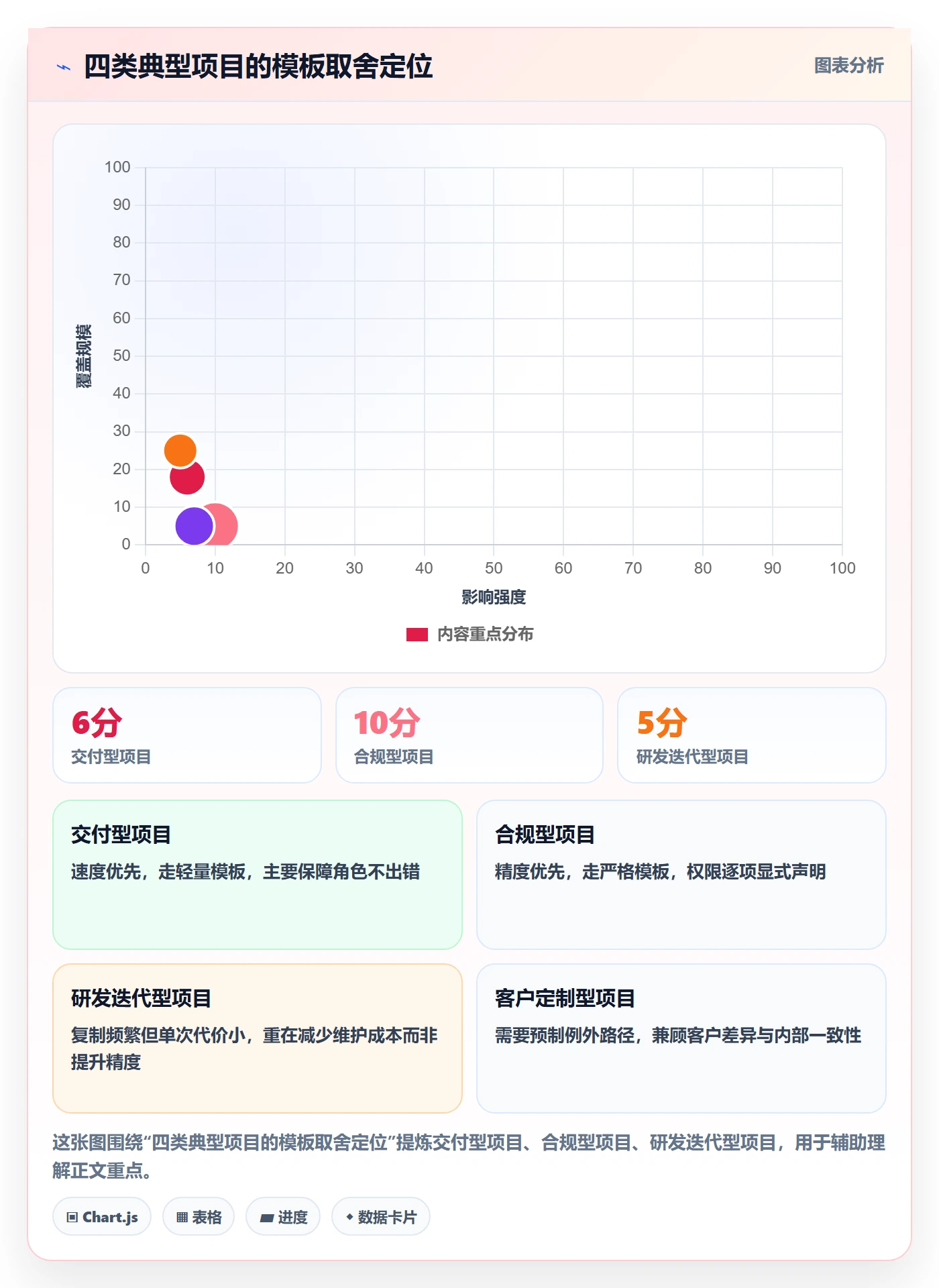 复制项目怎么做？项目成员制度设计：项目模板从0到1