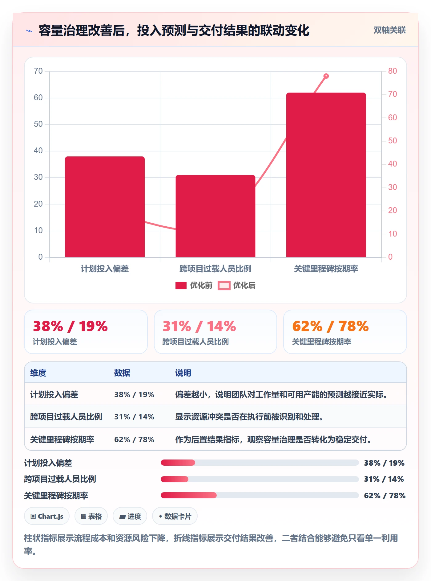 人员投入怎么做？PMO流程优化：人力资源计划从0到1