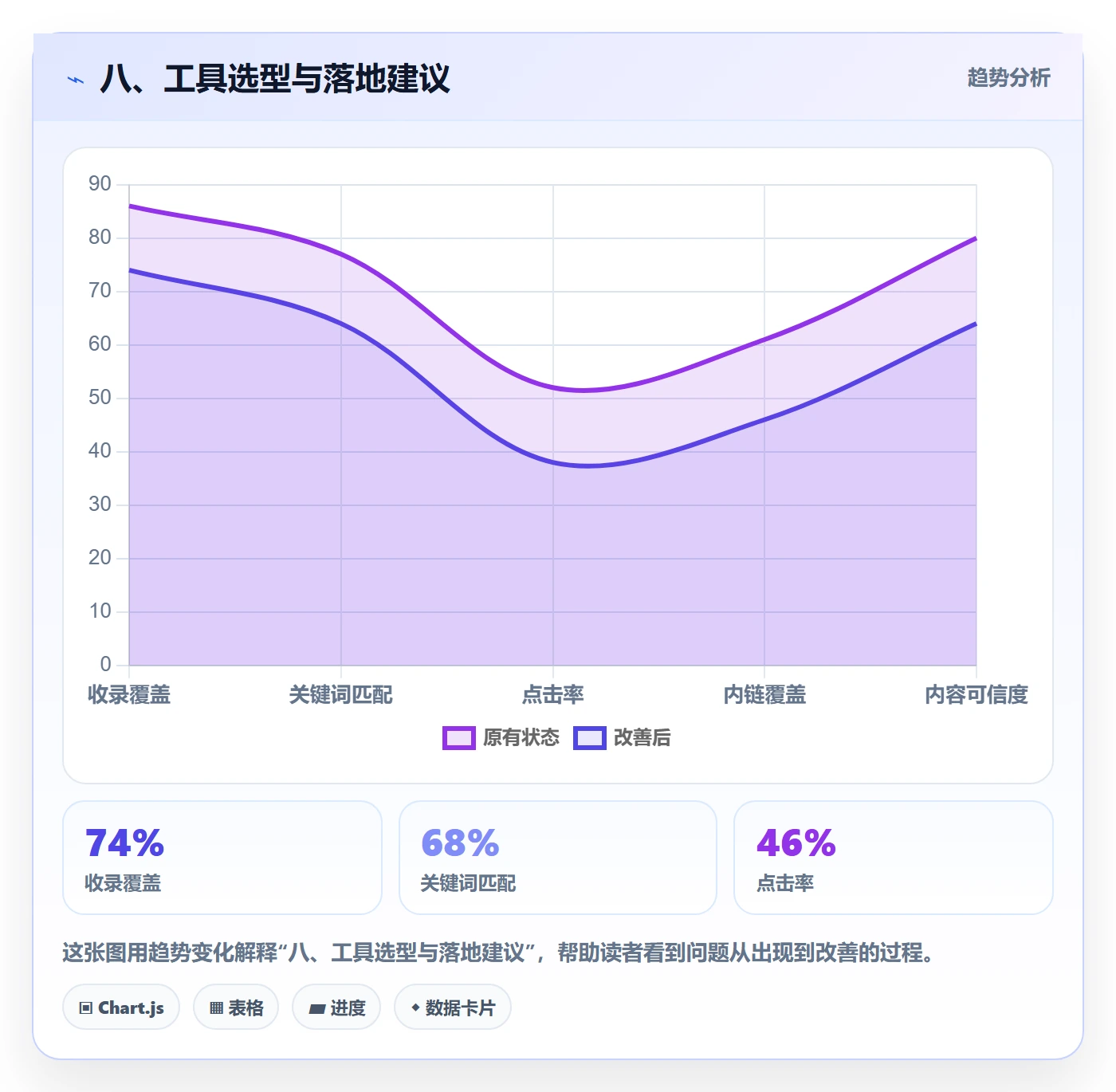 八、工具选型与落地建议