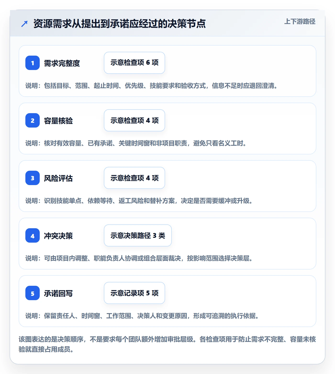 资源管理团队全流程:项目成员流程优化与一文讲清